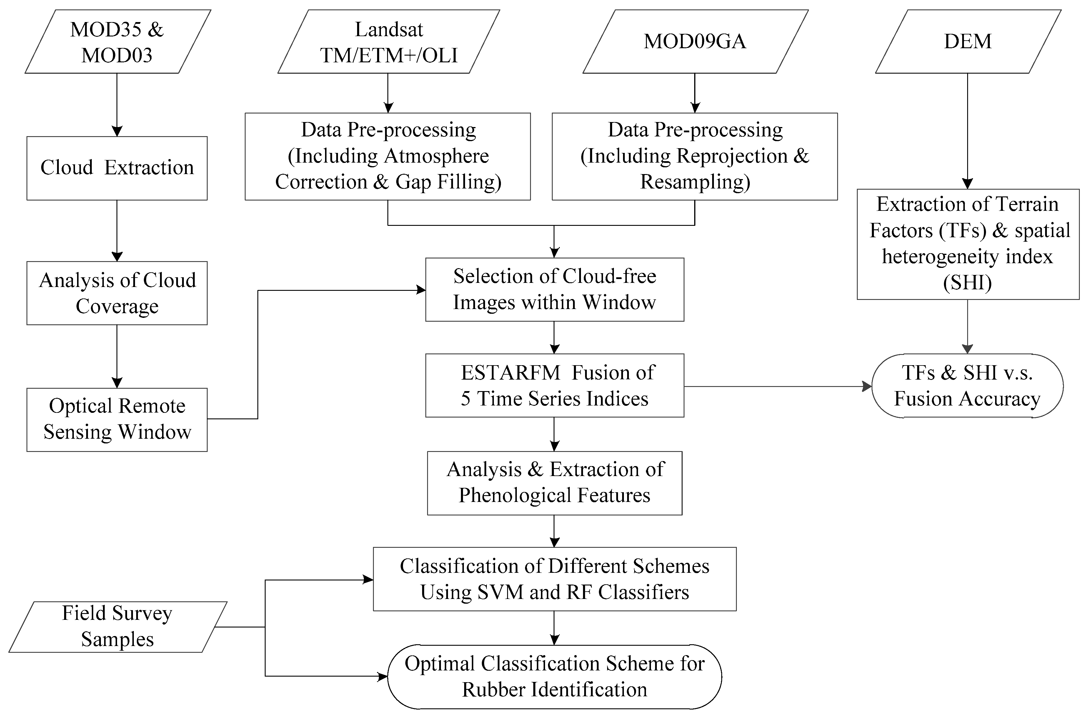 Remotesensing 11 00496 g002