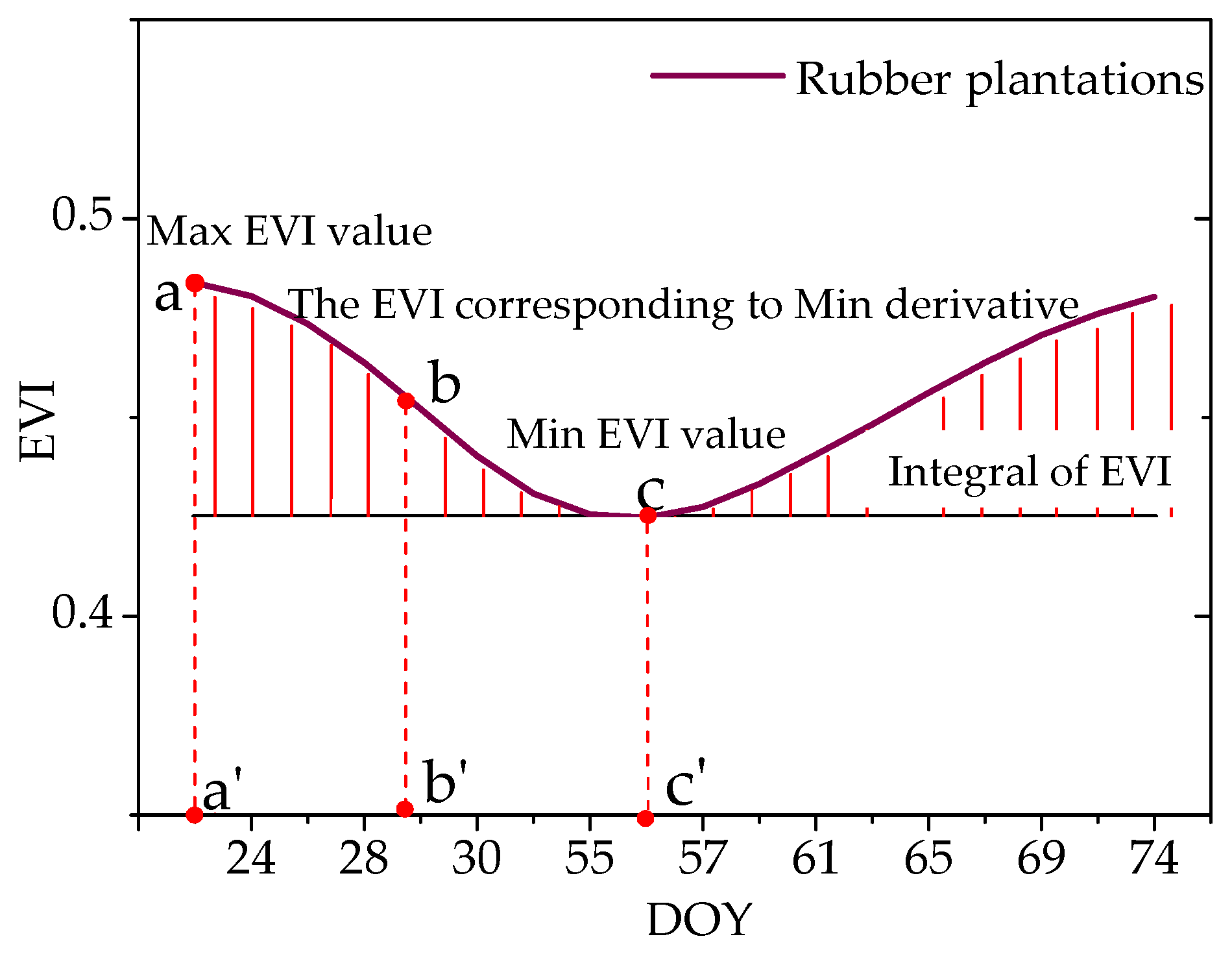 Remotesensing 11 00496 g004