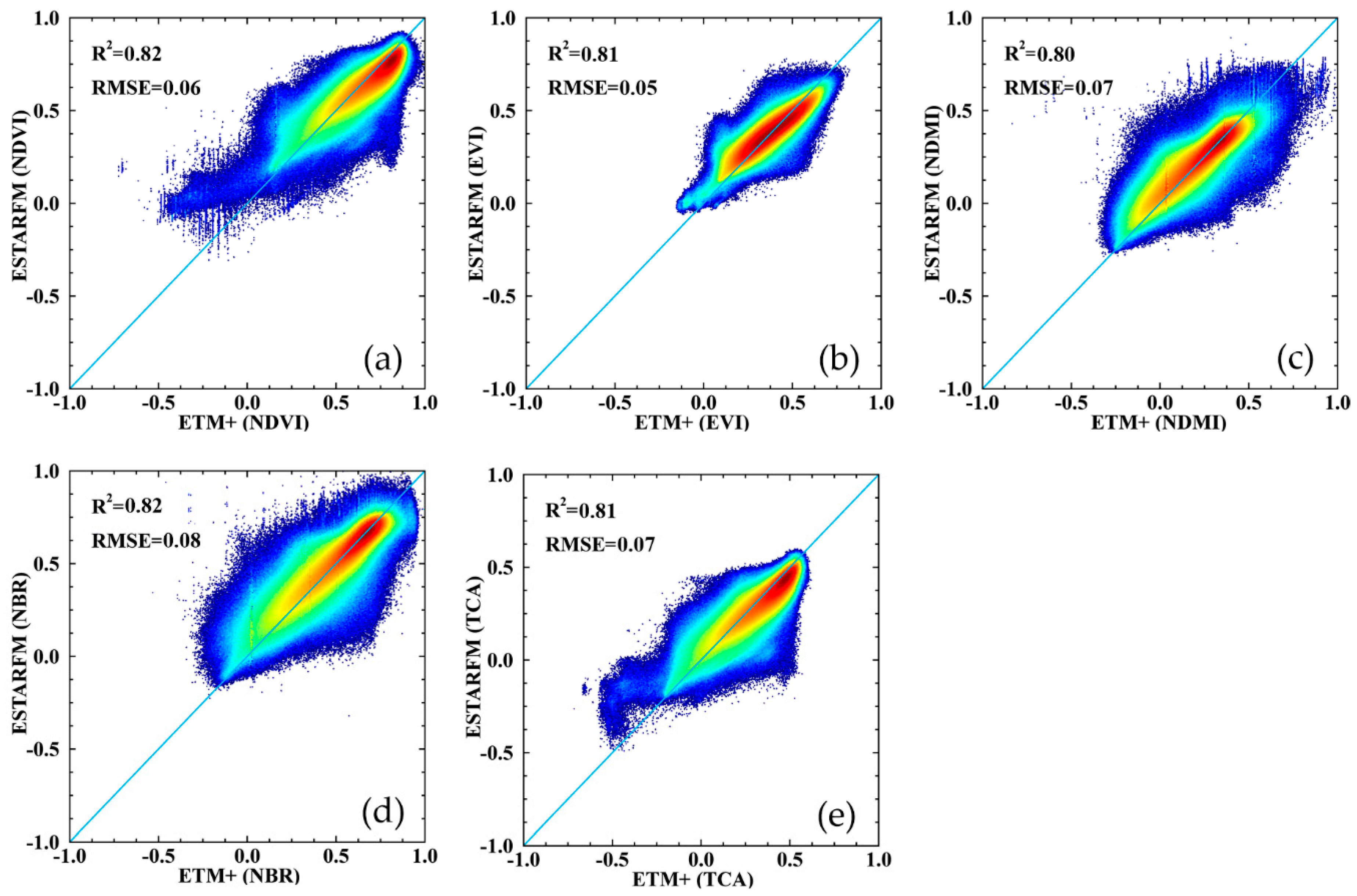 Remotesensing 11 00496 g006