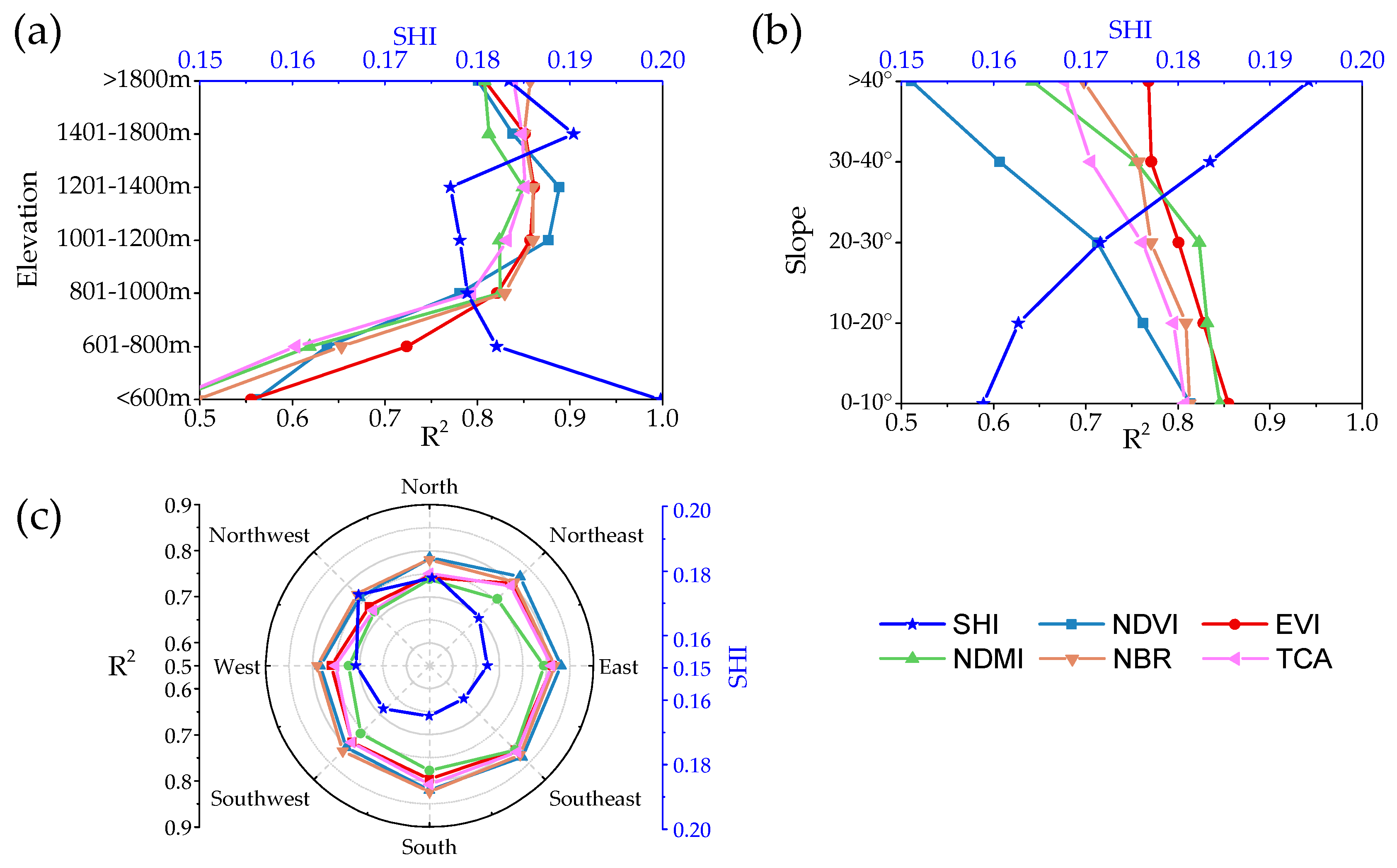 Remotesensing 11 00496 g007