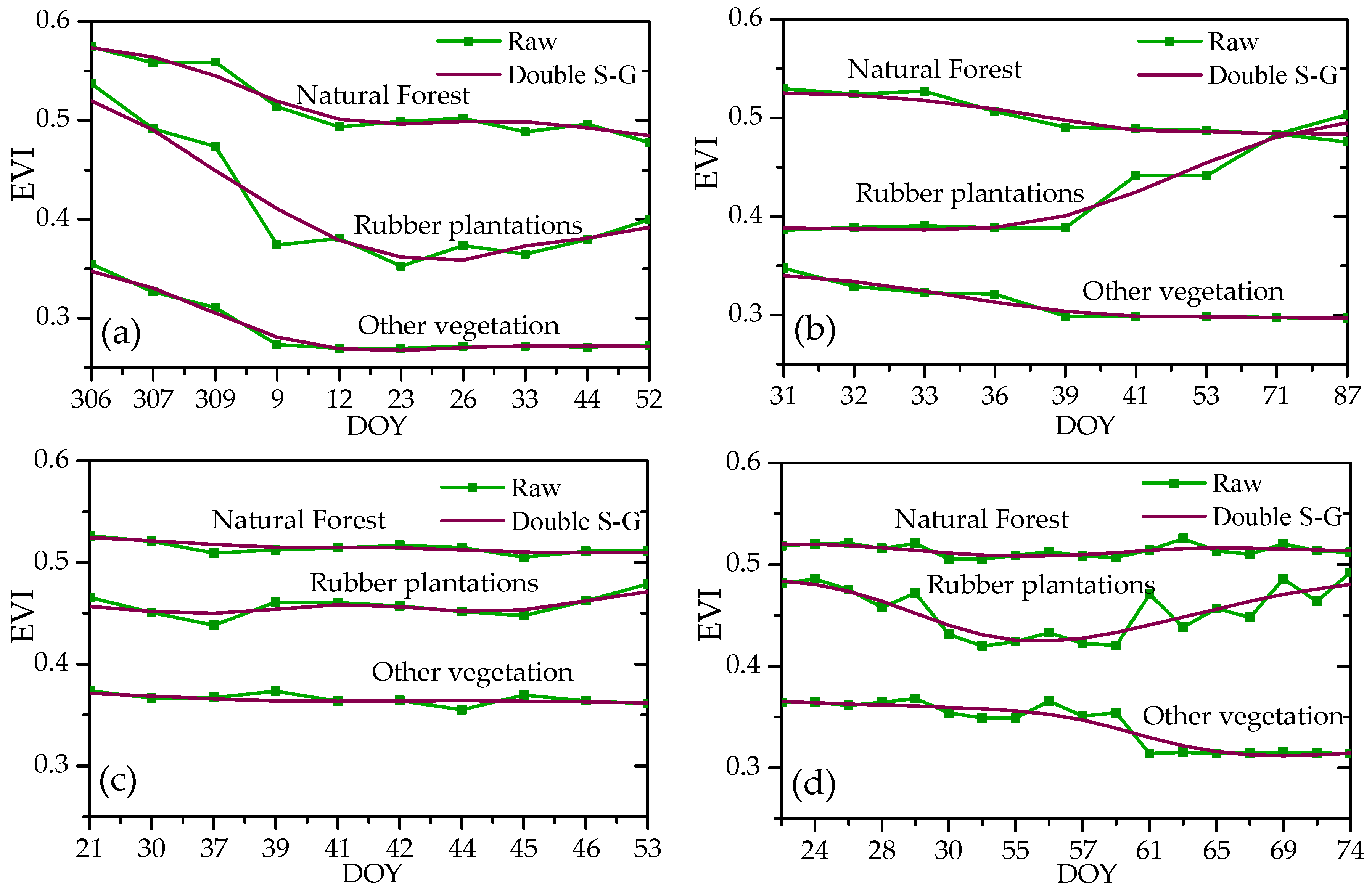 Remotesensing 11 00496 g009
