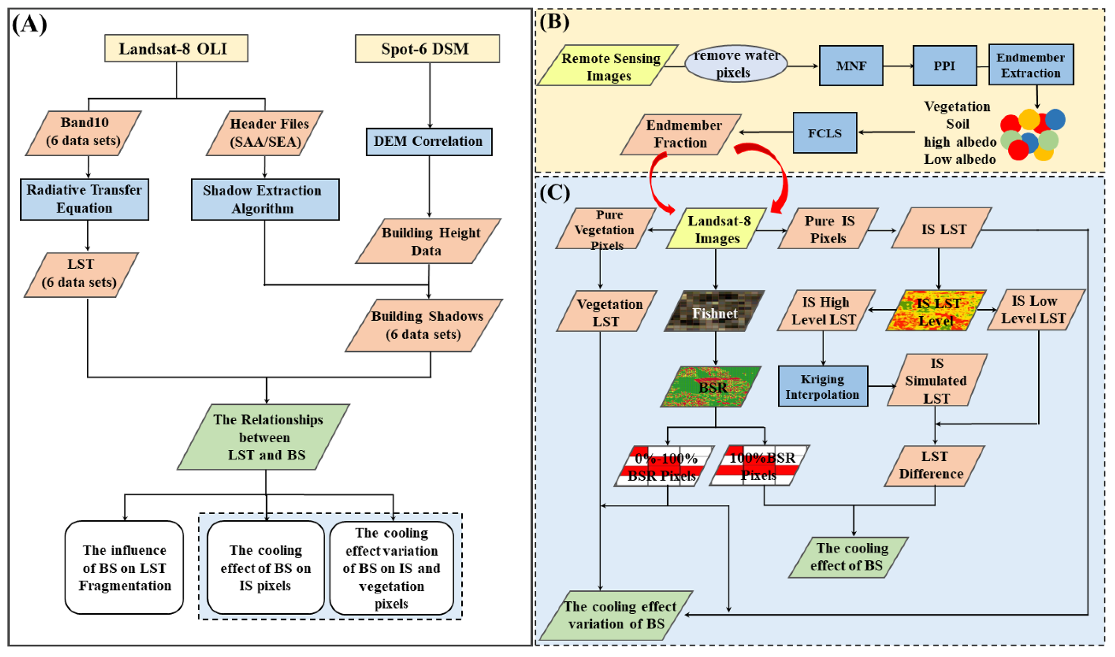 Remotesensing 11 00497 g002