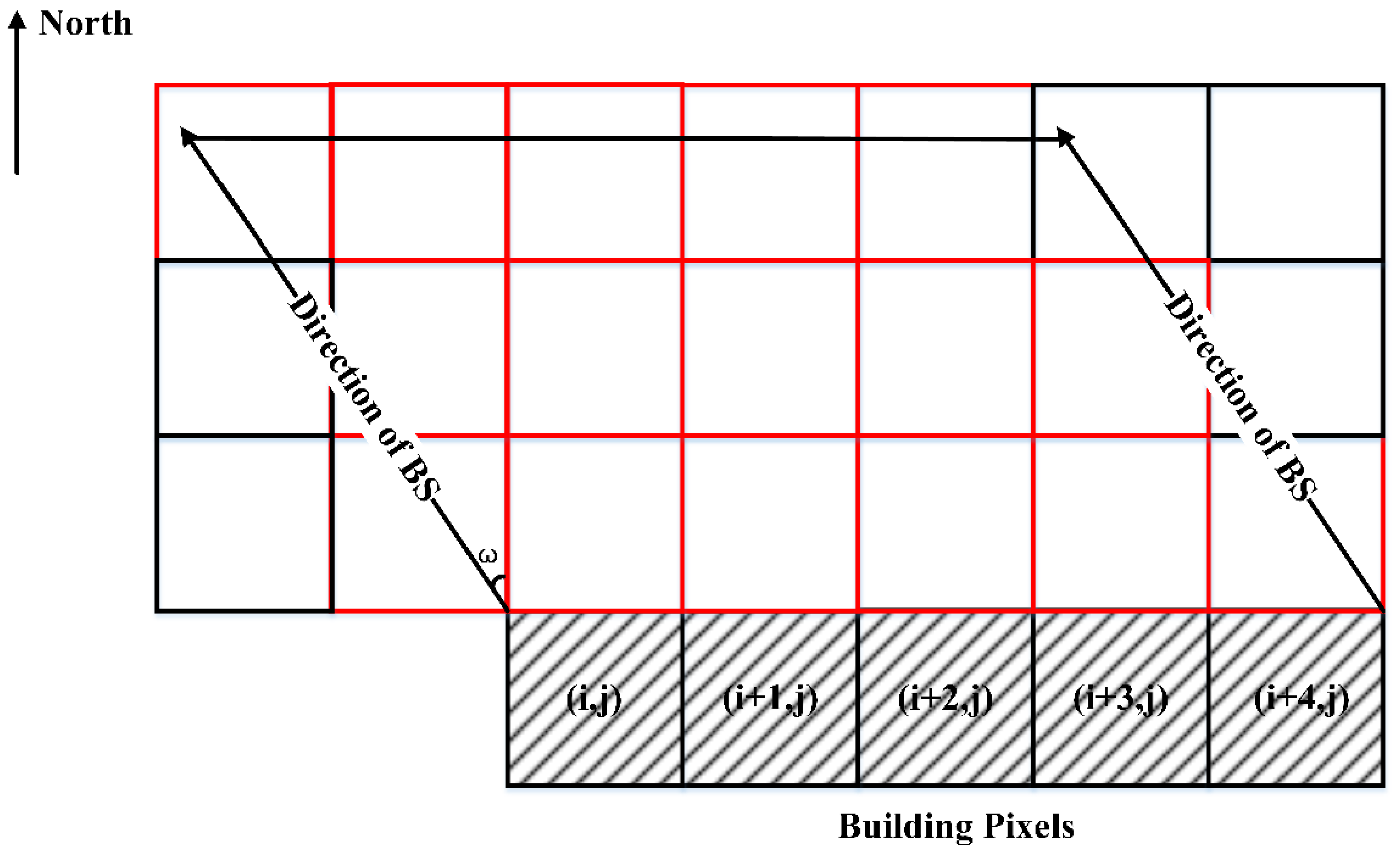 Remotesensing 11 00497 g005