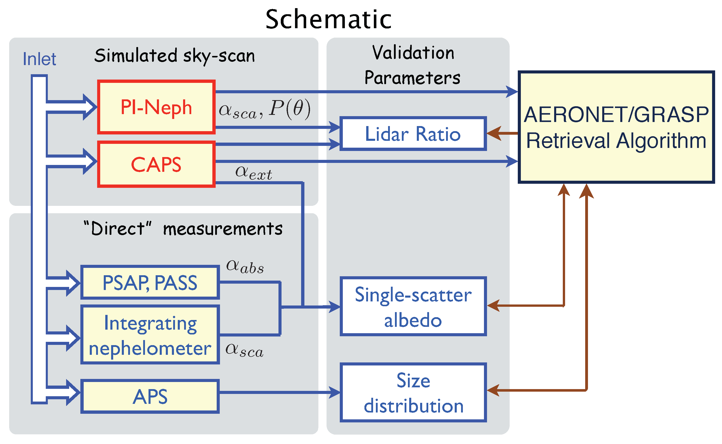 Remotesensing 11 00498 g001