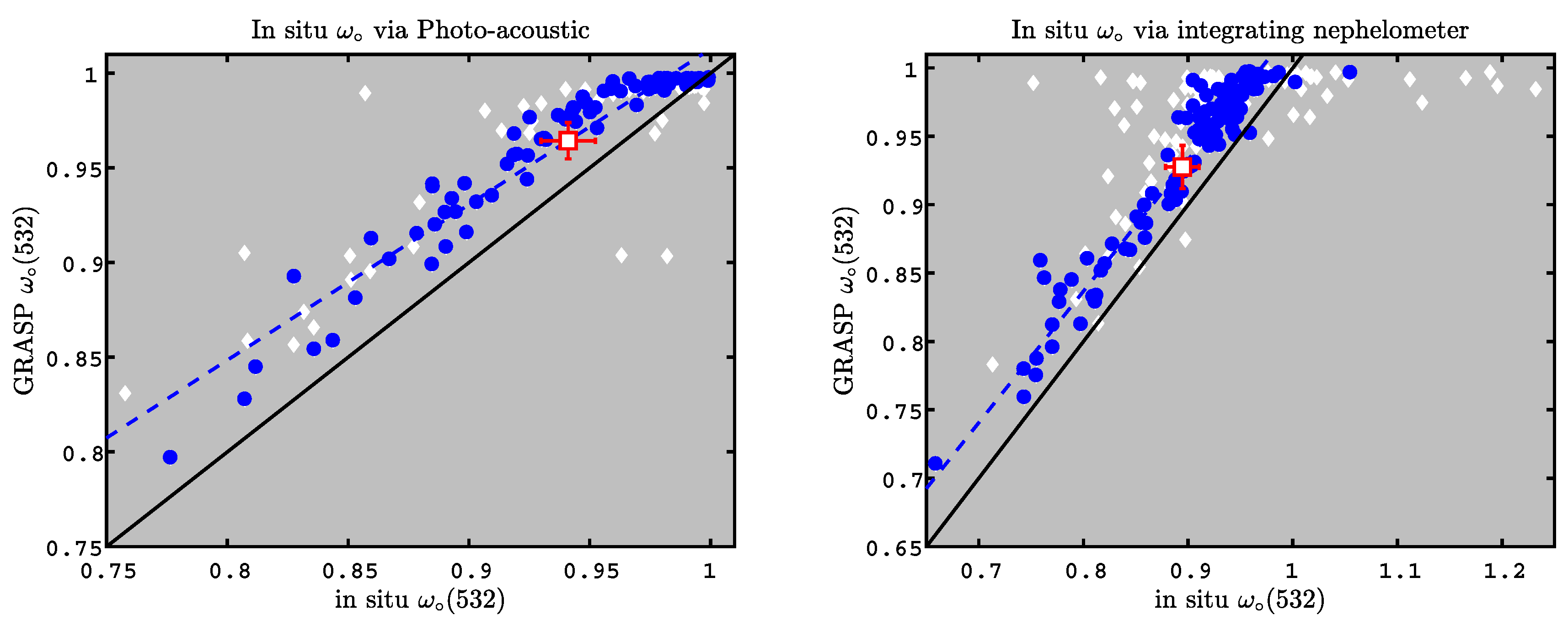 Remotesensing 11 00498 g005