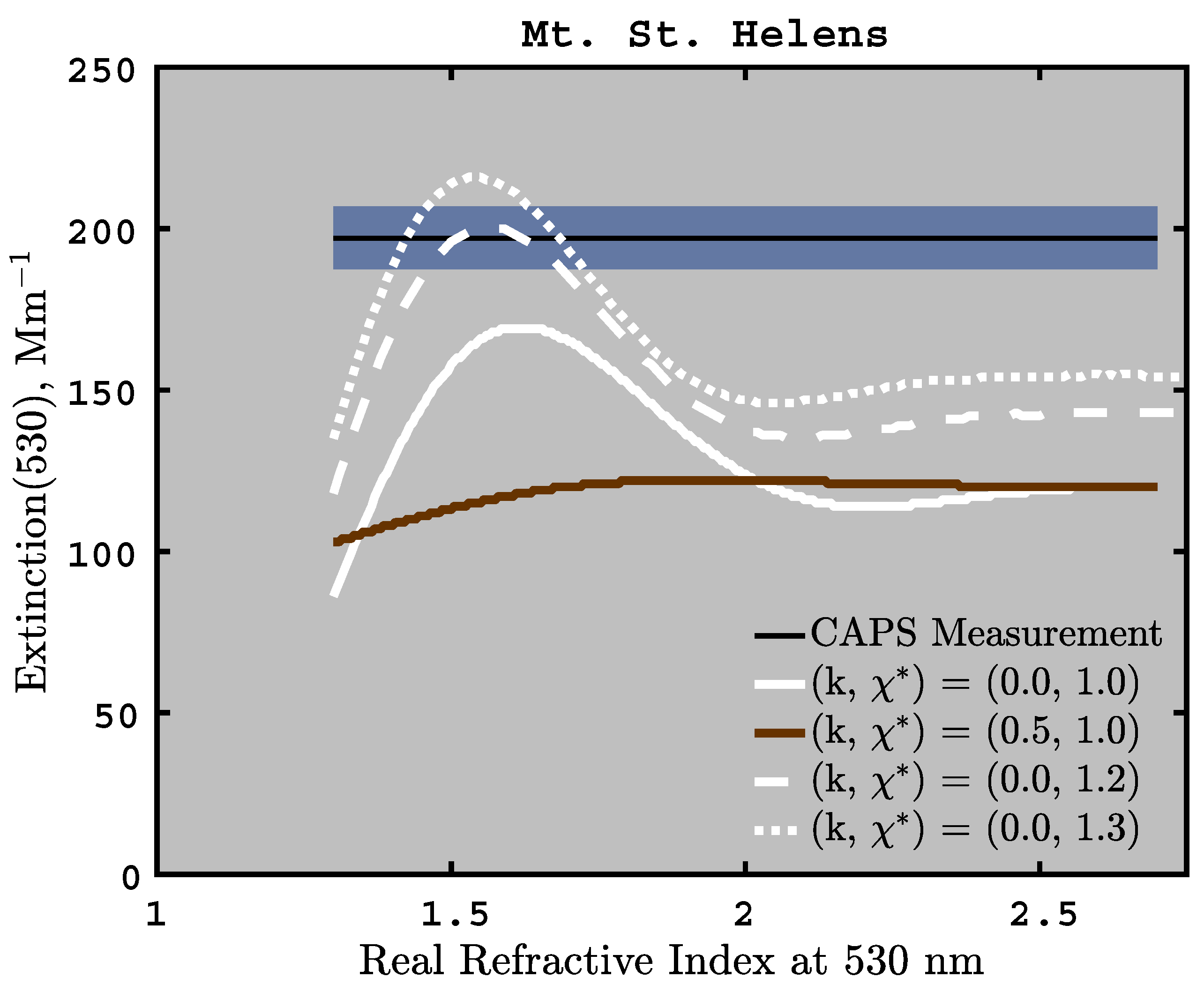 Remotesensing 11 00498 g007