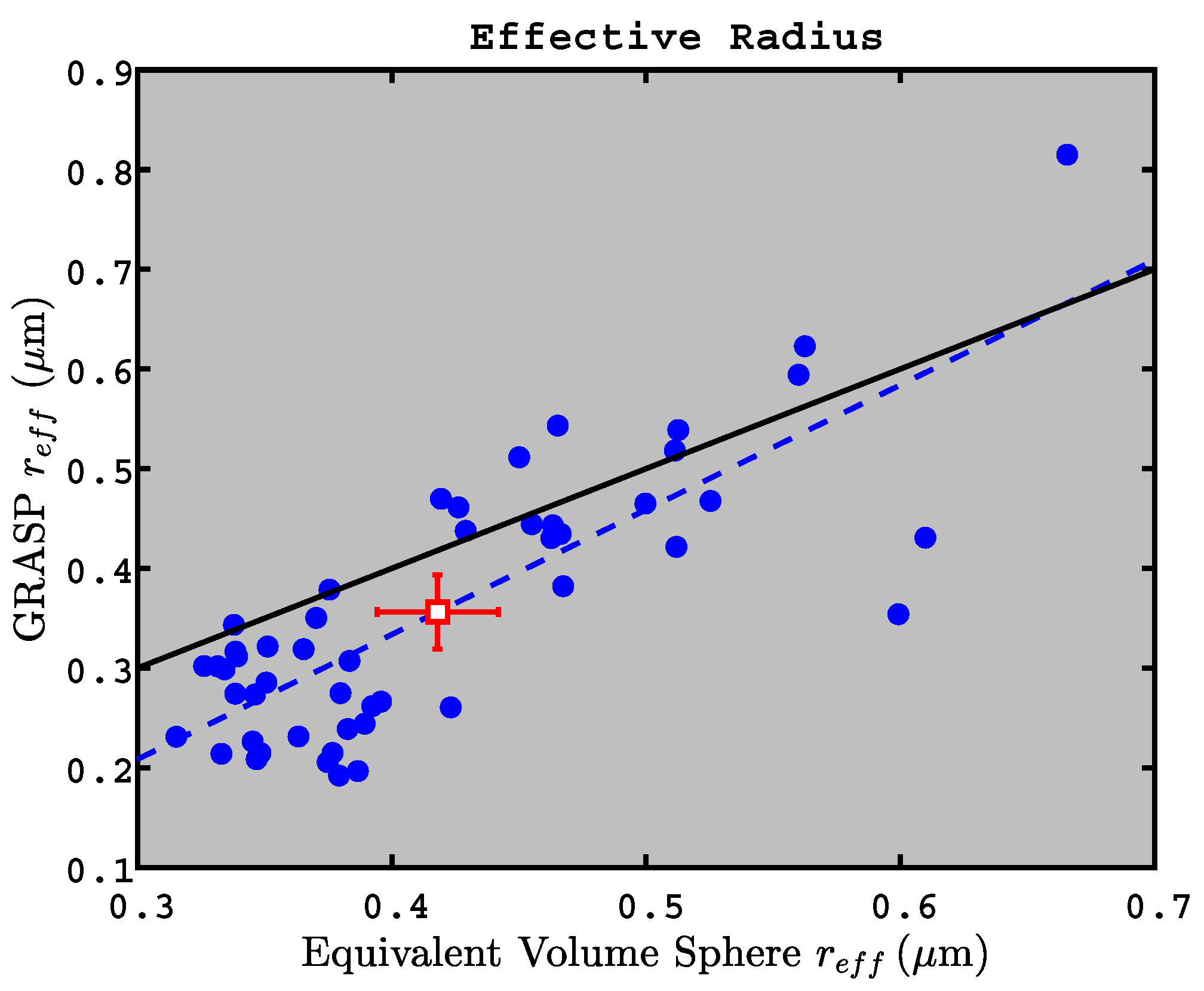 Remotesensing 11 00498 g009