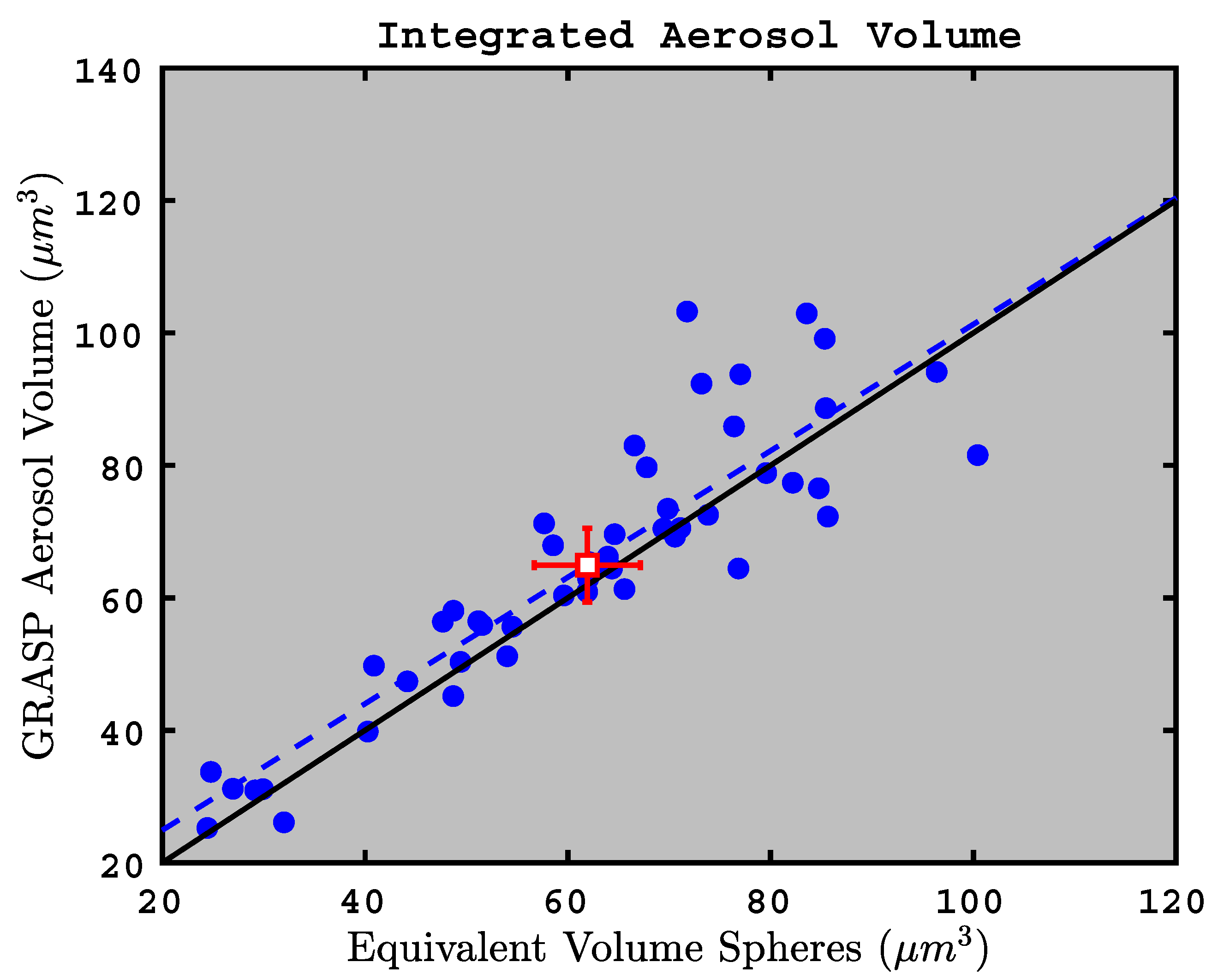 Remotesensing 11 00498 g011