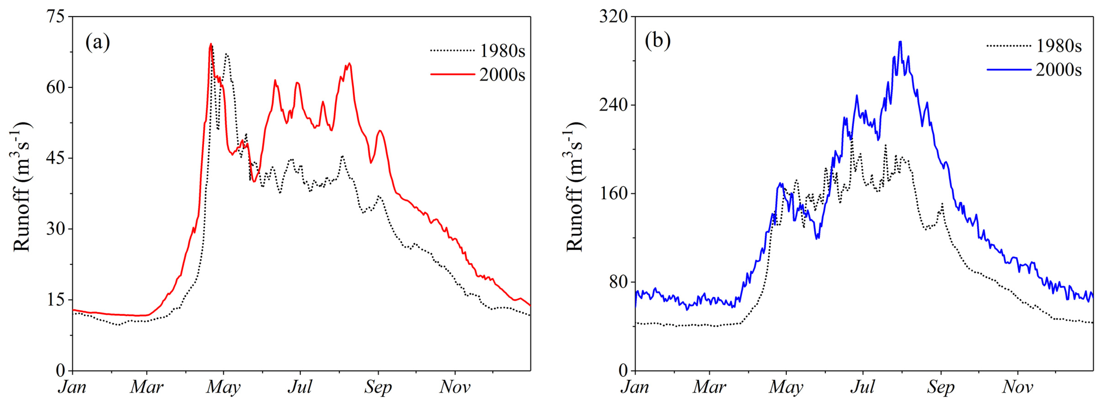 Remotesensing 11 00499 g007