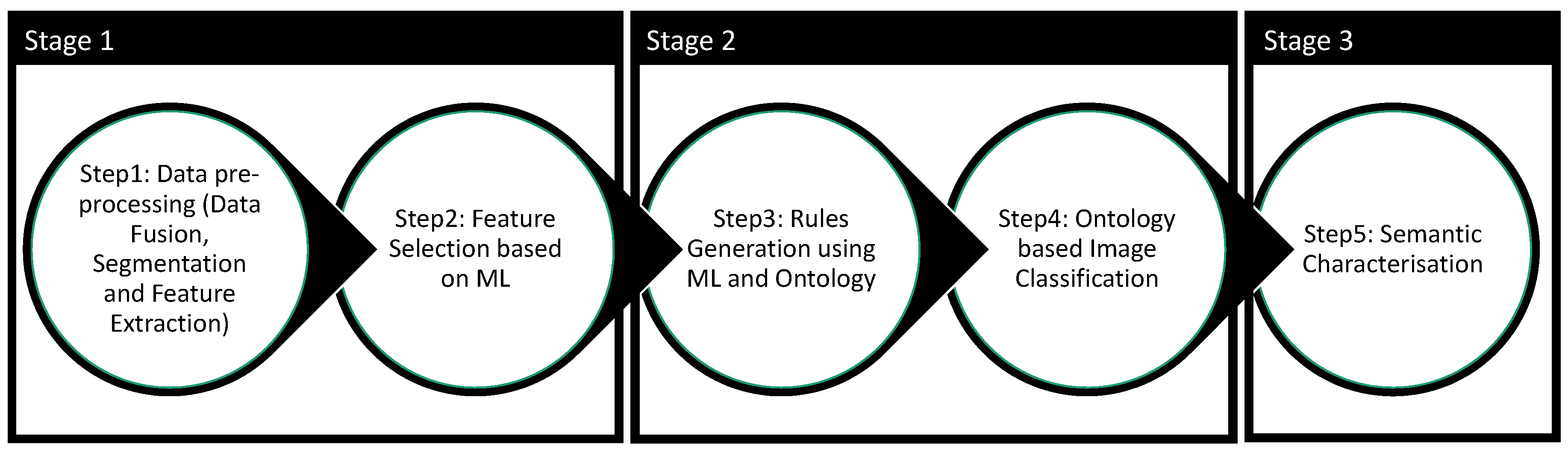 Remotesensing 11 00503 g001 Remotesensing 11 00503 g001