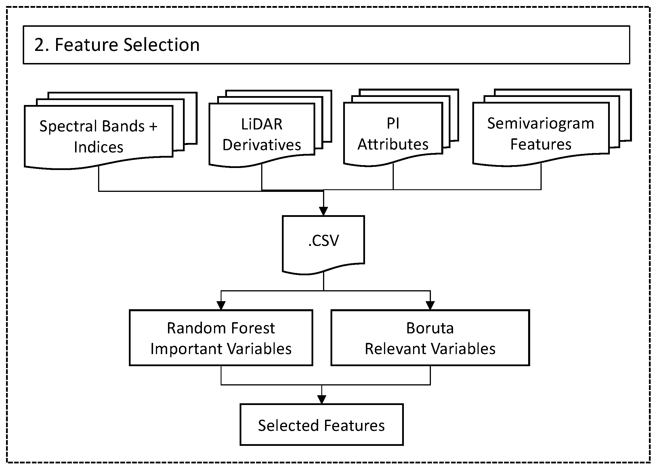 Remotesensing 11 00503 g005 Remotesensing 11 00503 g005