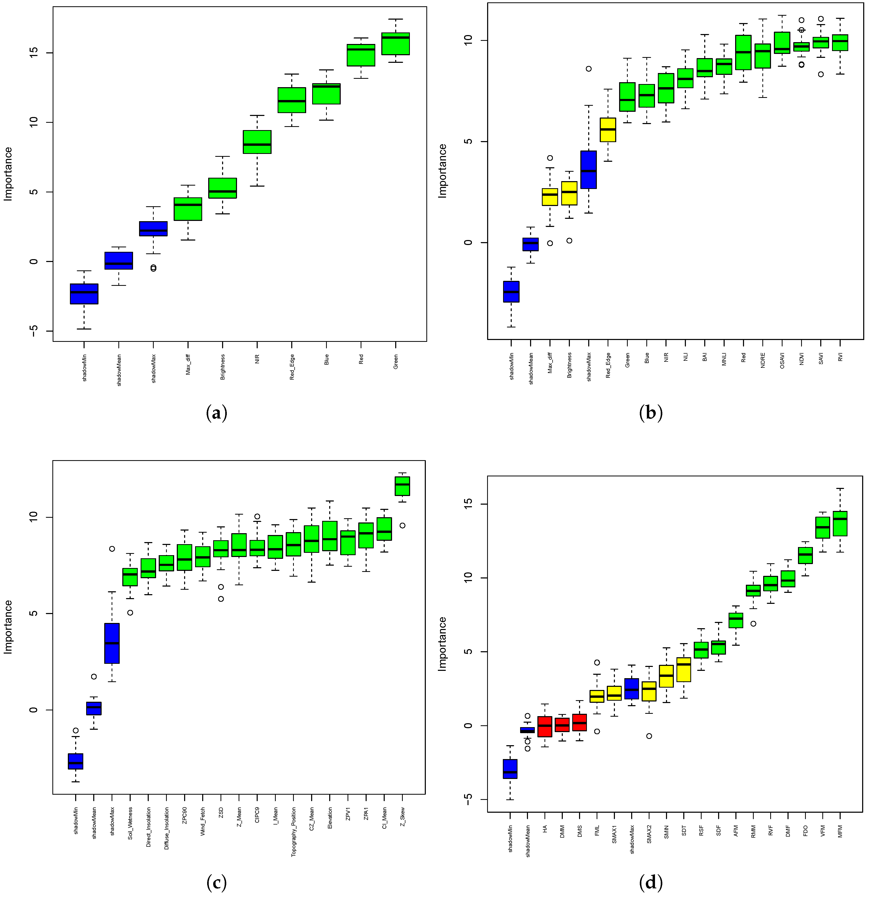 Remotesensing 11 00503 g008 Remotesensing 11 00503 g008