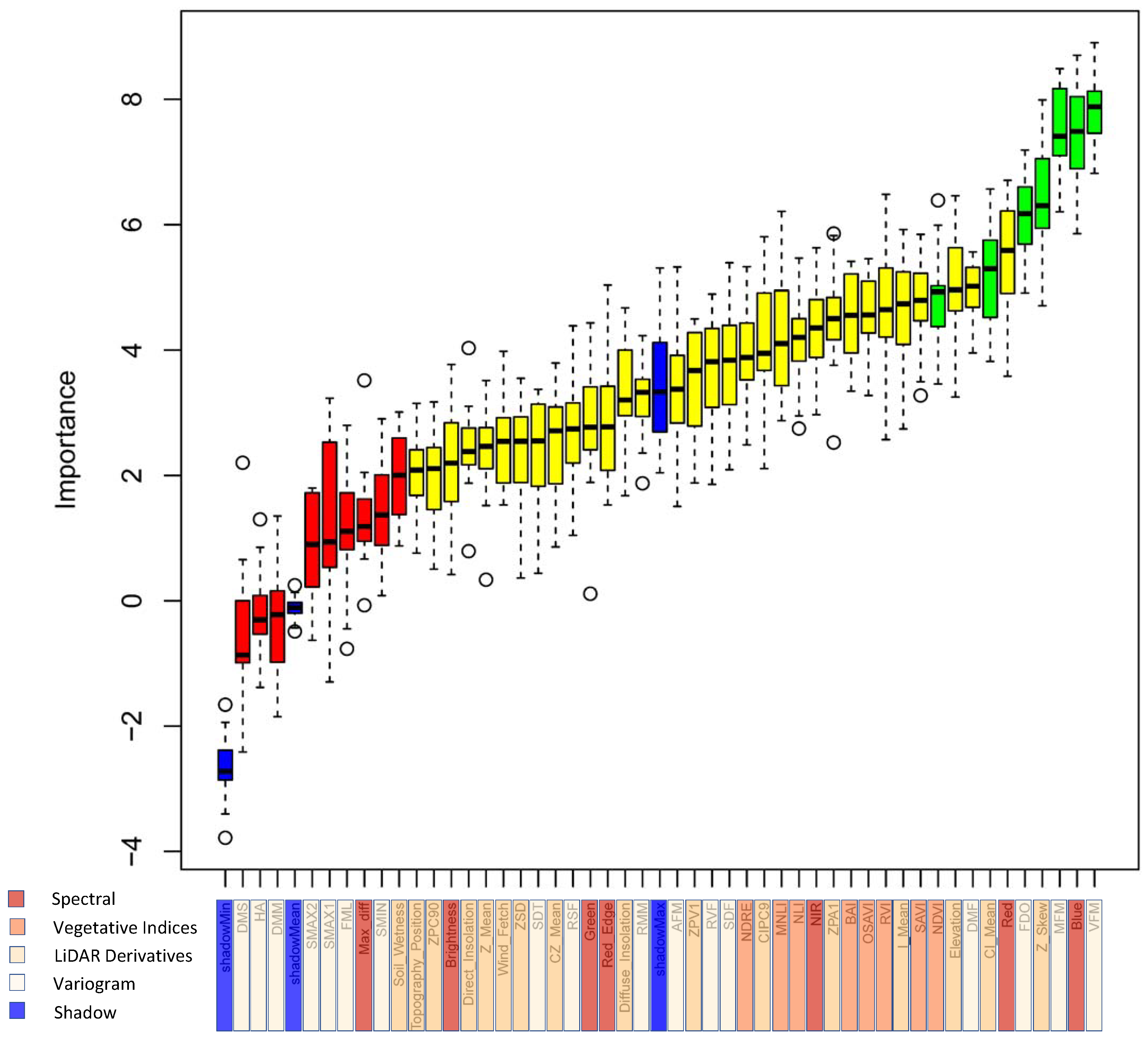 Remotesensing 11 00503 g009 Remotesensing 11 00503 g009