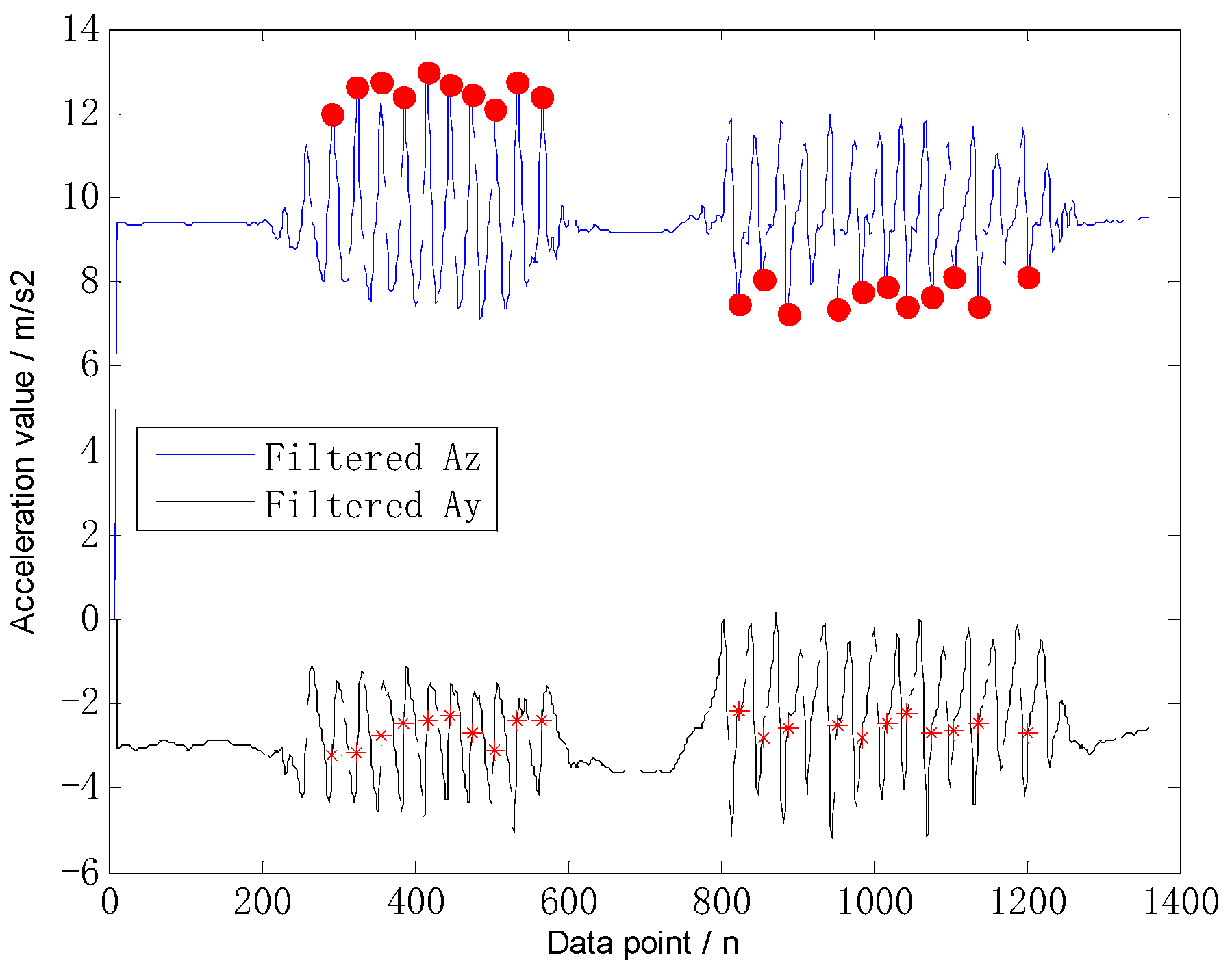 Remotesensing 11 00504 g003