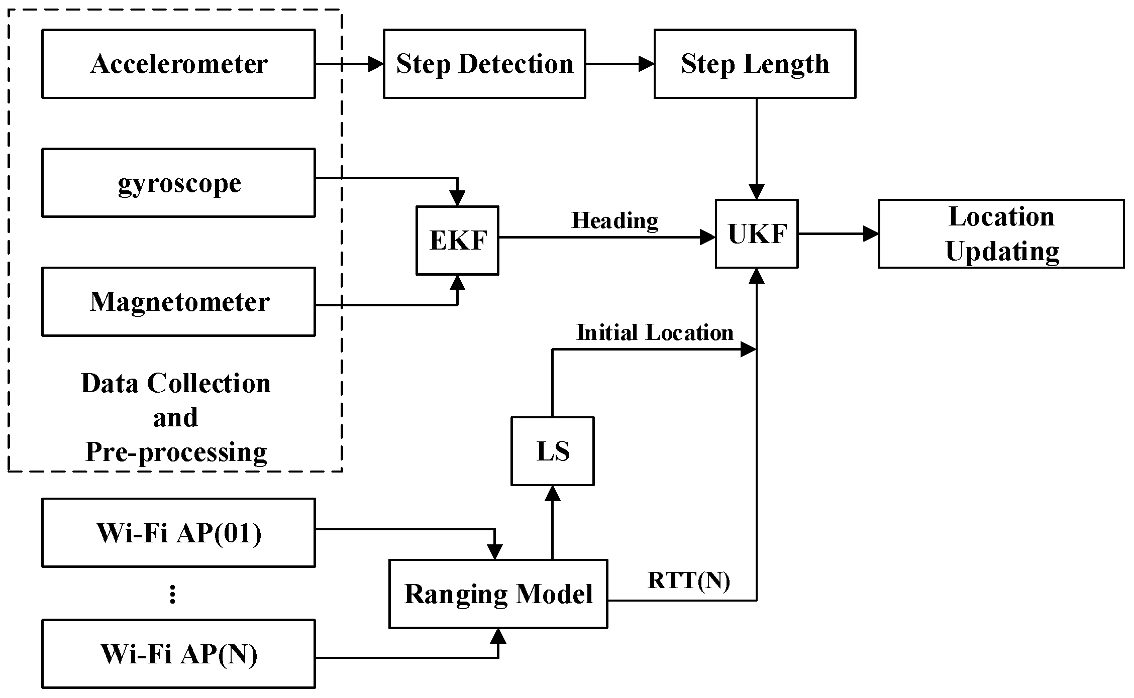 Remotesensing 11 00504 g006