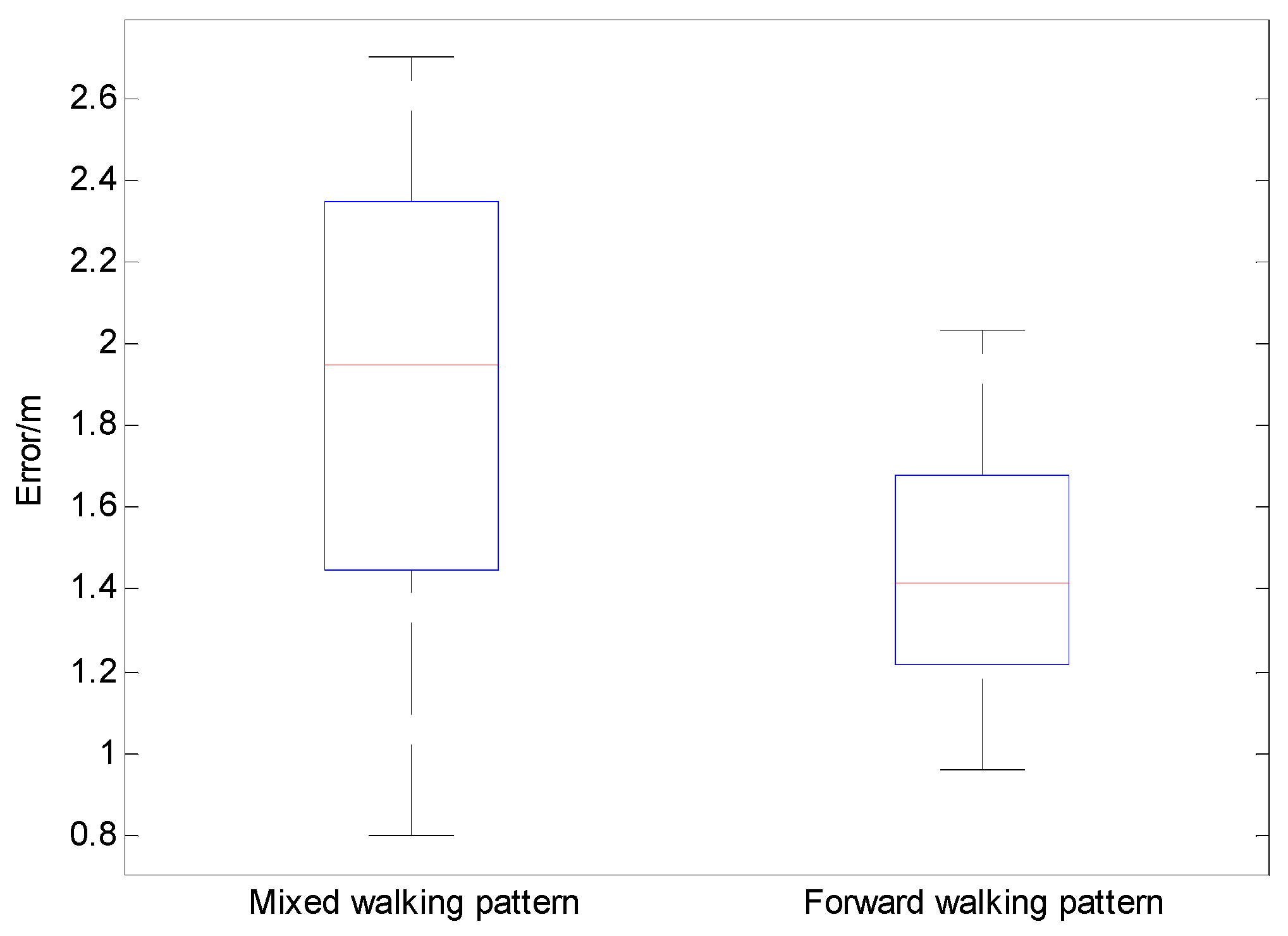 Remotesensing 11 00504 g009