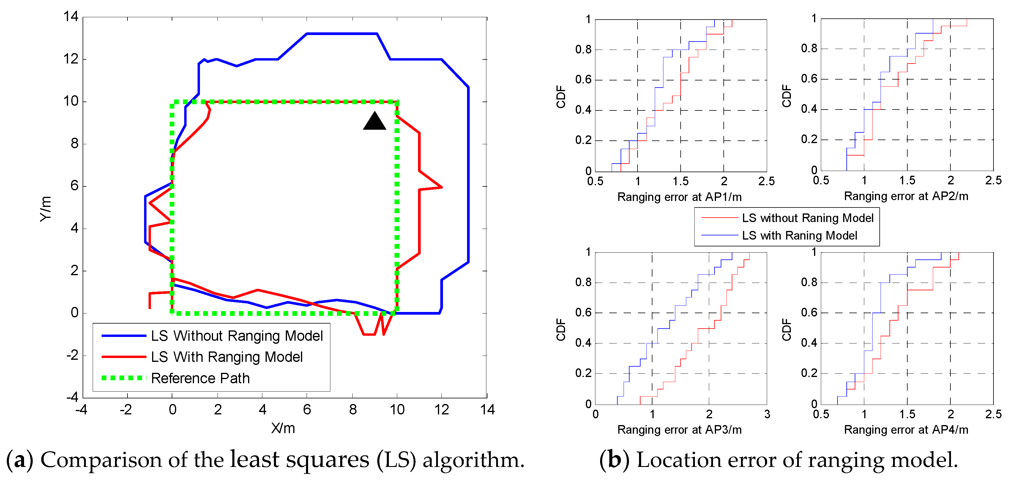 Remotesensing 11 00504 g010