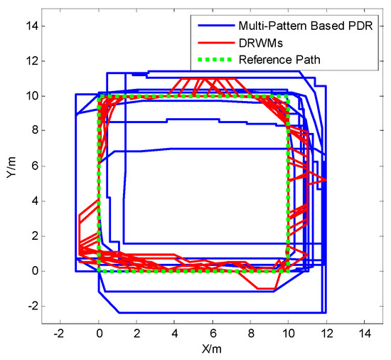 fusion semantic data Sensing : Positioning Remote Special Issue Concurrent fusion semantic data Sensing : Positioning Remote Special Issue Concurrent