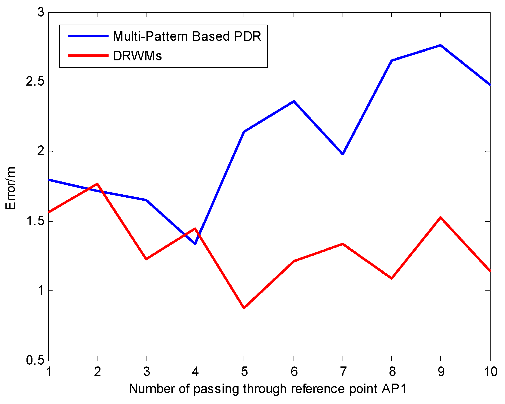 Remotesensing 11 00504 g012