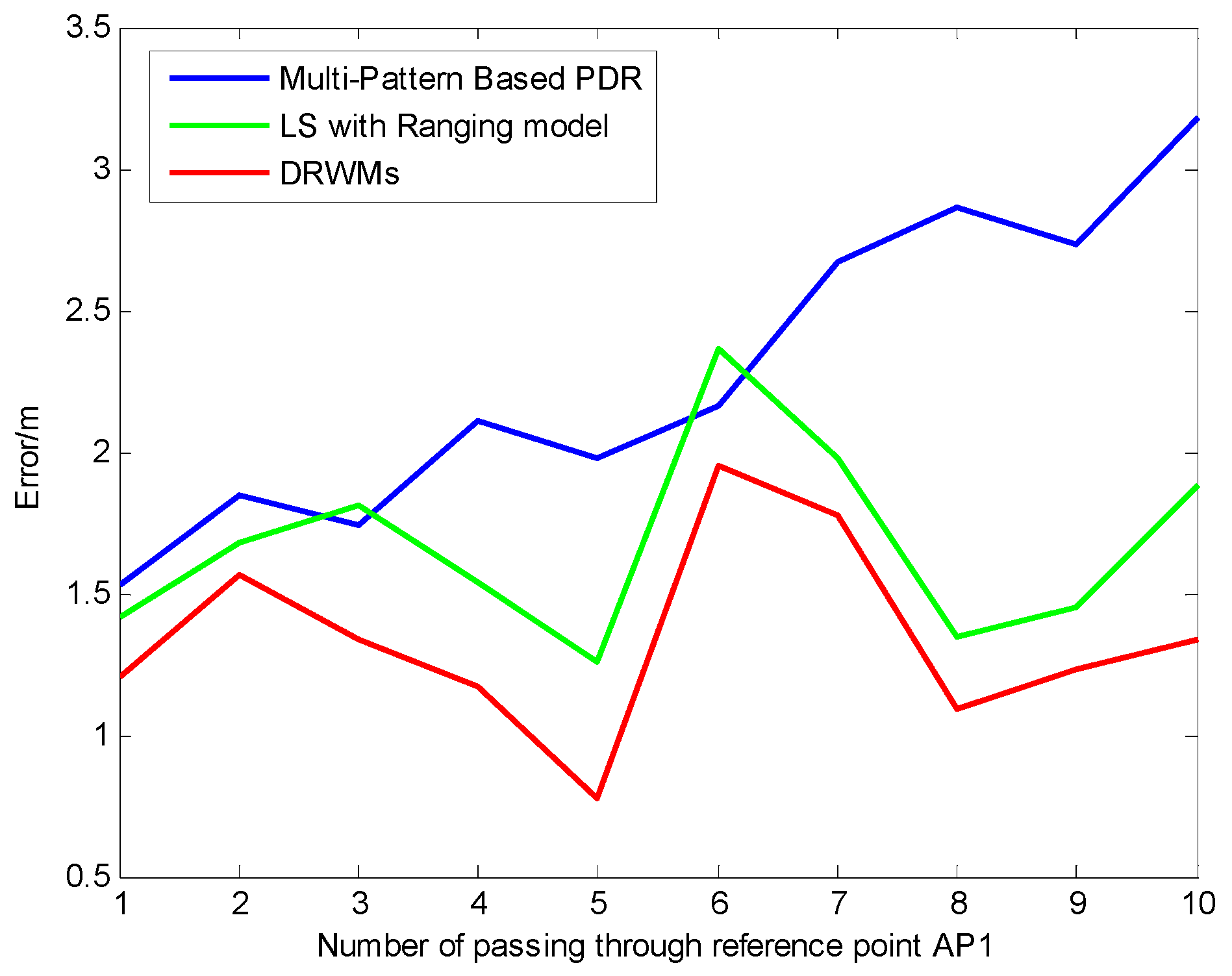 Remotesensing 11 00504 g015