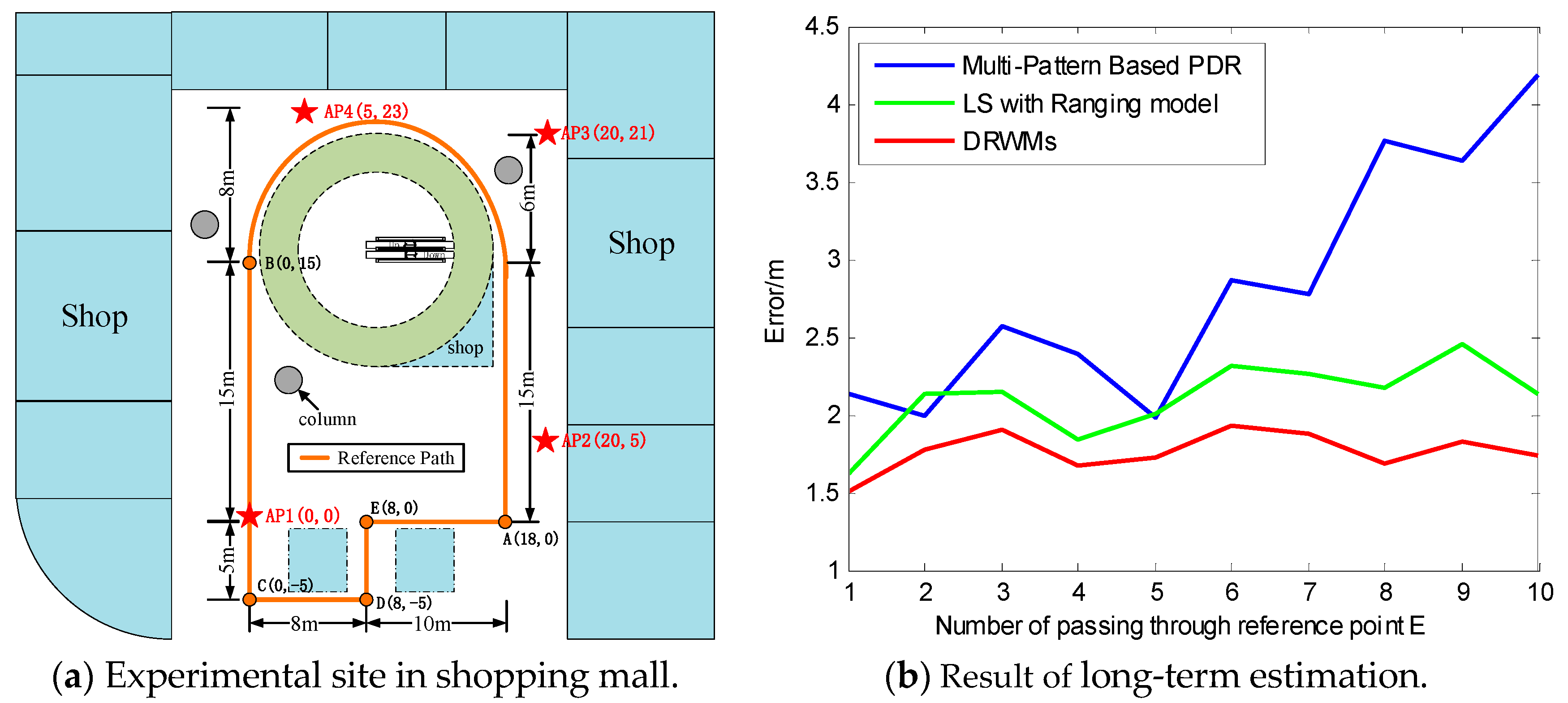 Remotesensing 11 00504 g016