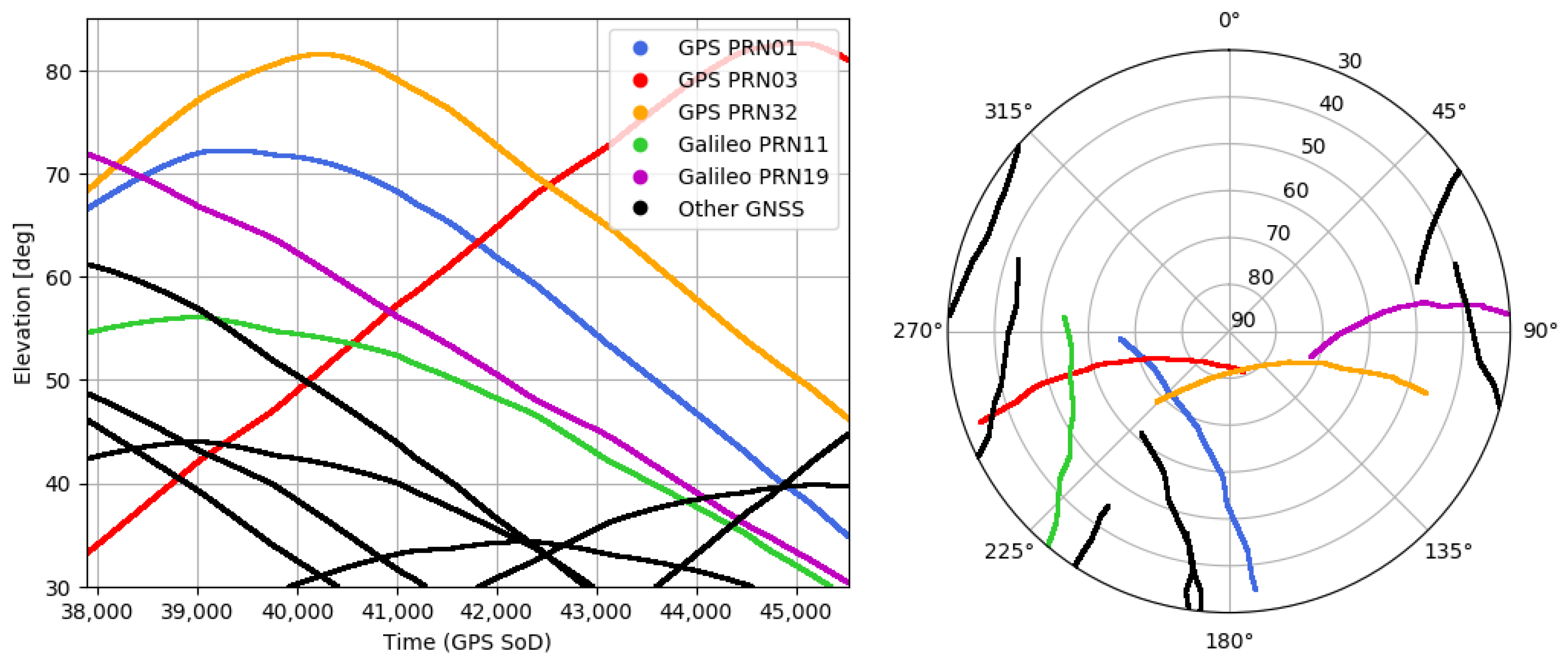 Remotesensing 11 00505 g003 Remotesensing 11 00505 g003