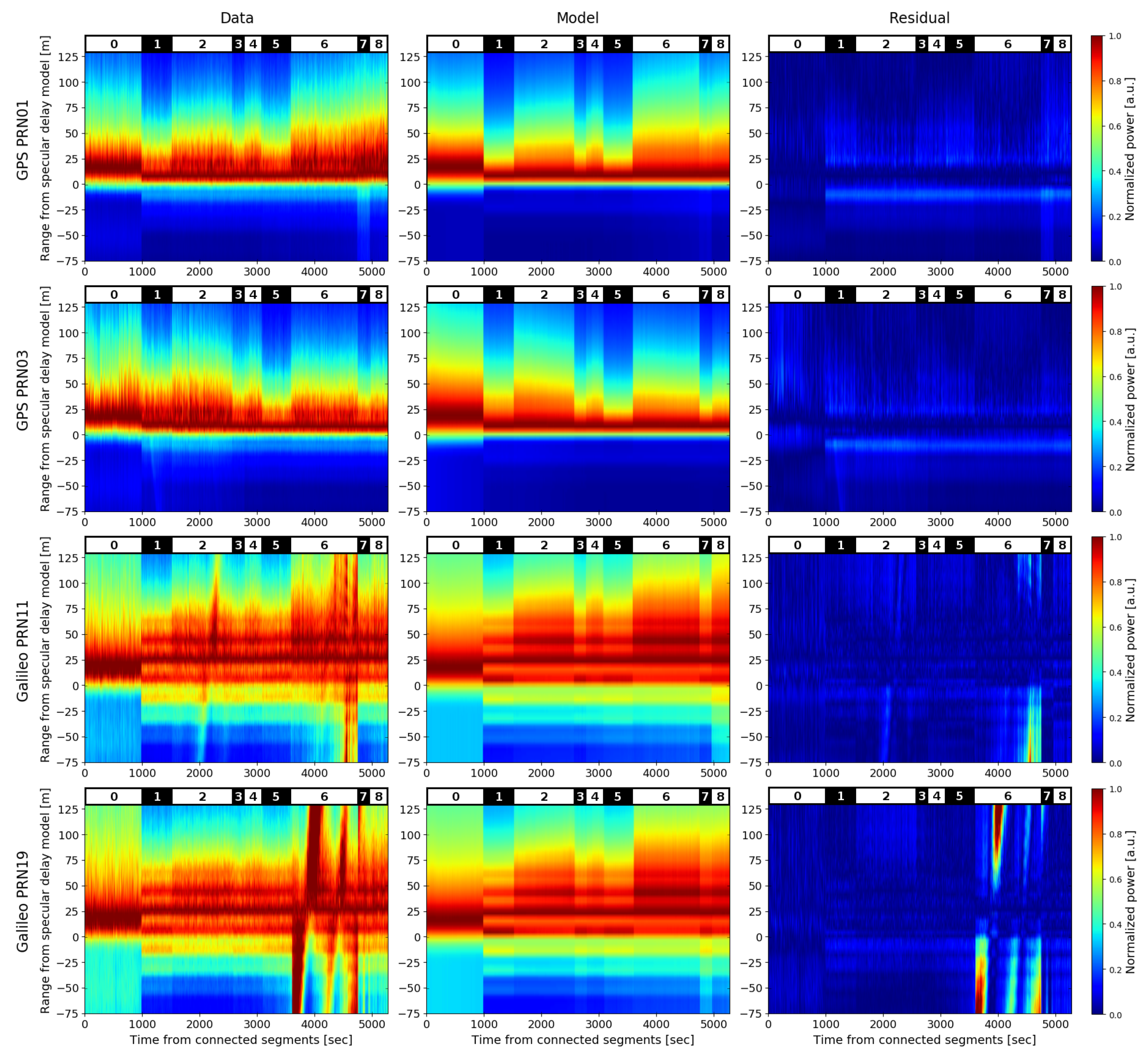 Remotesensing 11 00505 g005 Remotesensing 11 00505 g005