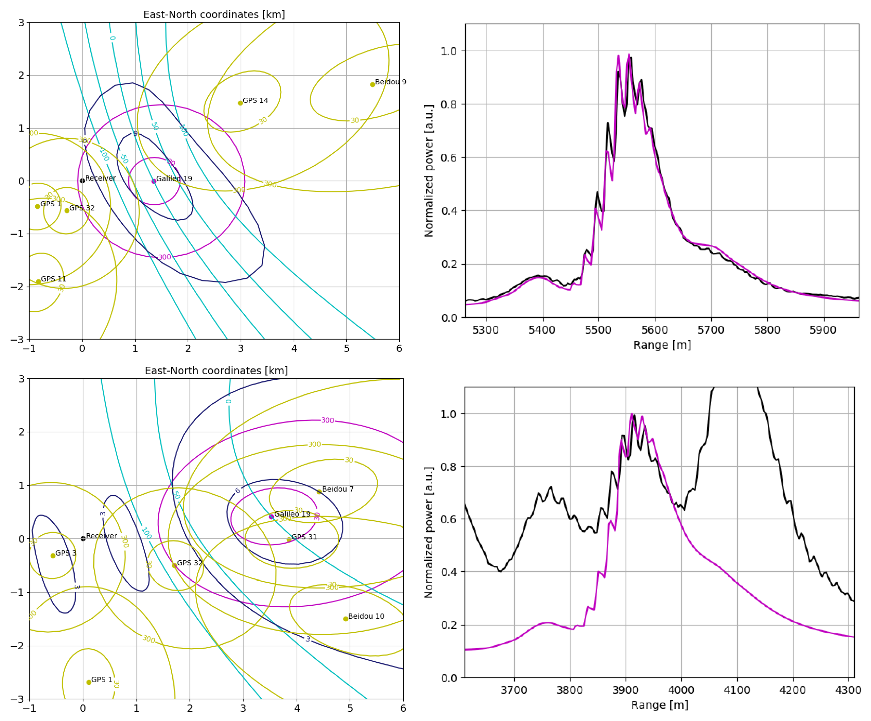 Remotesensing 11 00505 g006 Remotesensing 11 00505 g006