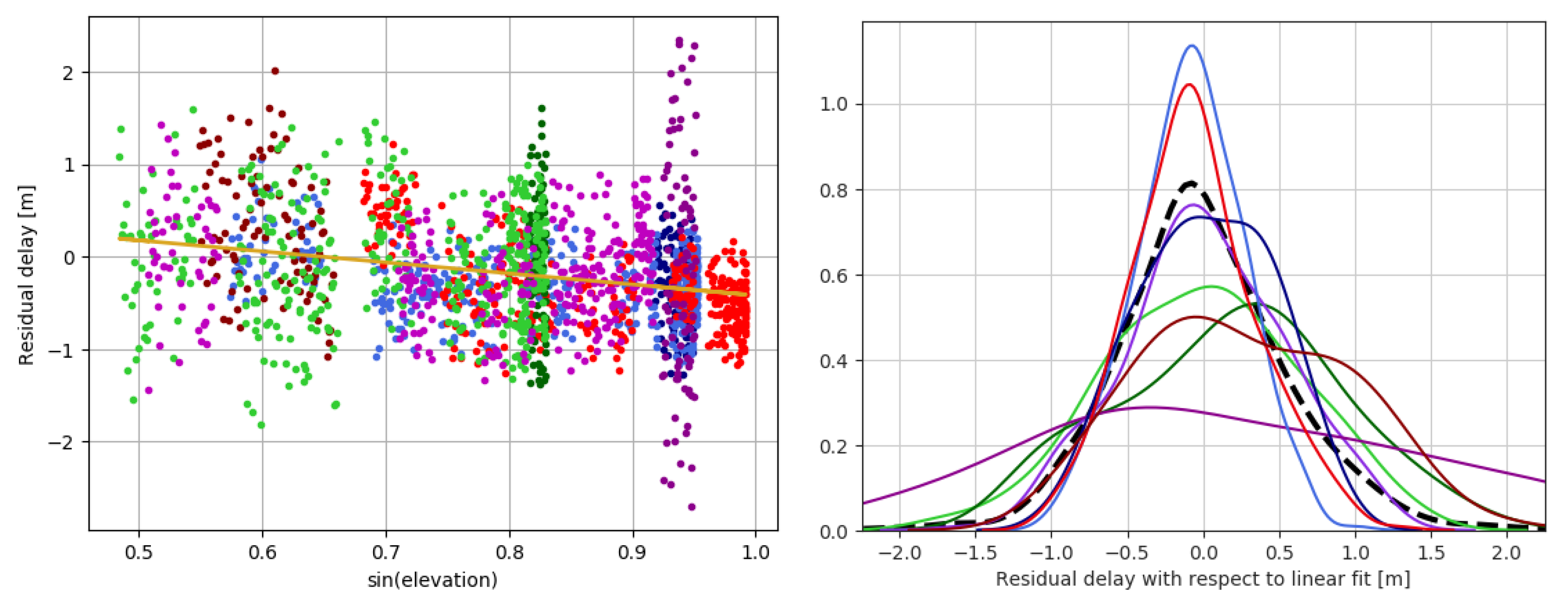 Remotesensing 11 00505 g007 Remotesensing 11 00505 g007