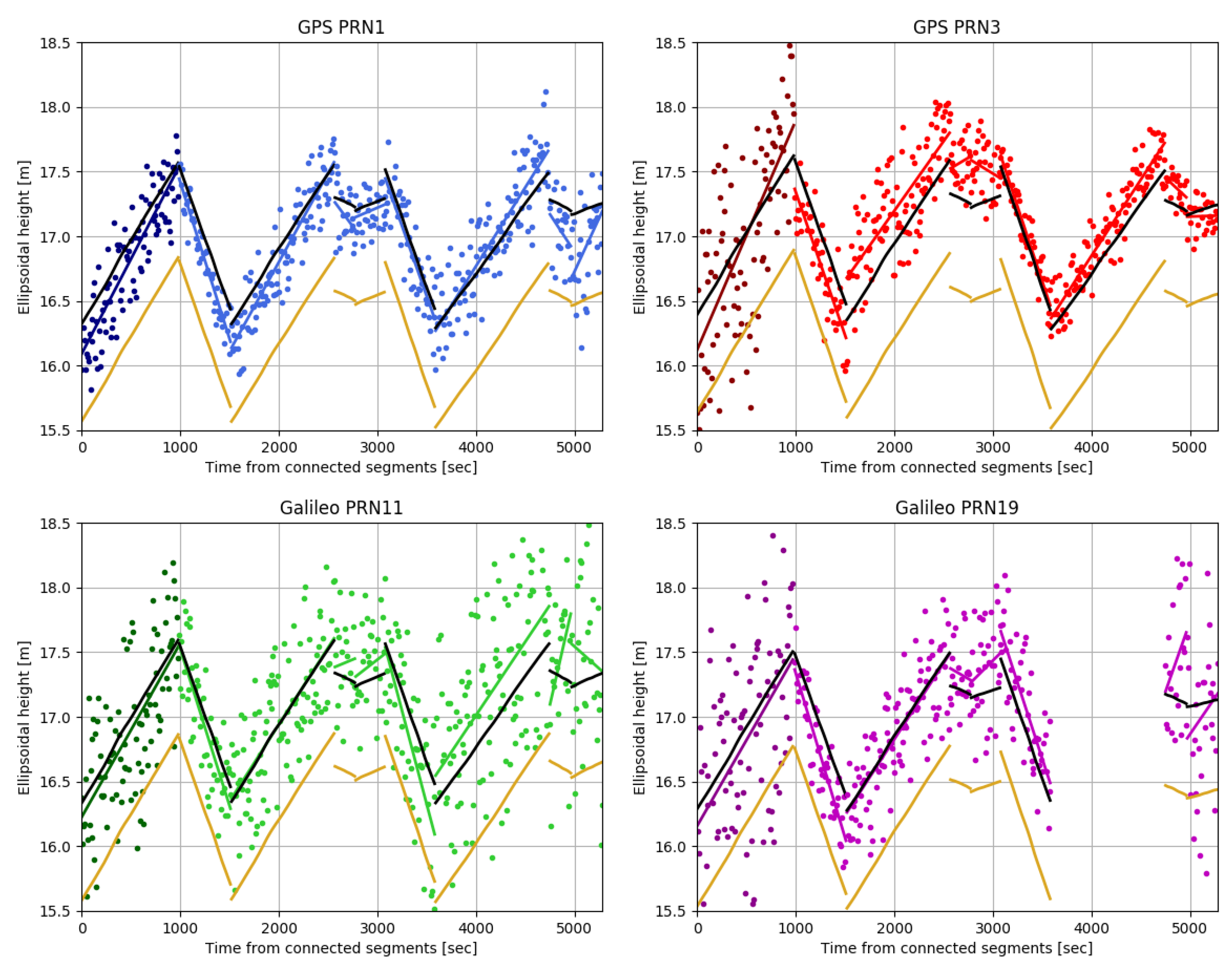 Remotesensing 11 00505 g008 Remotesensing 11 00505 g008