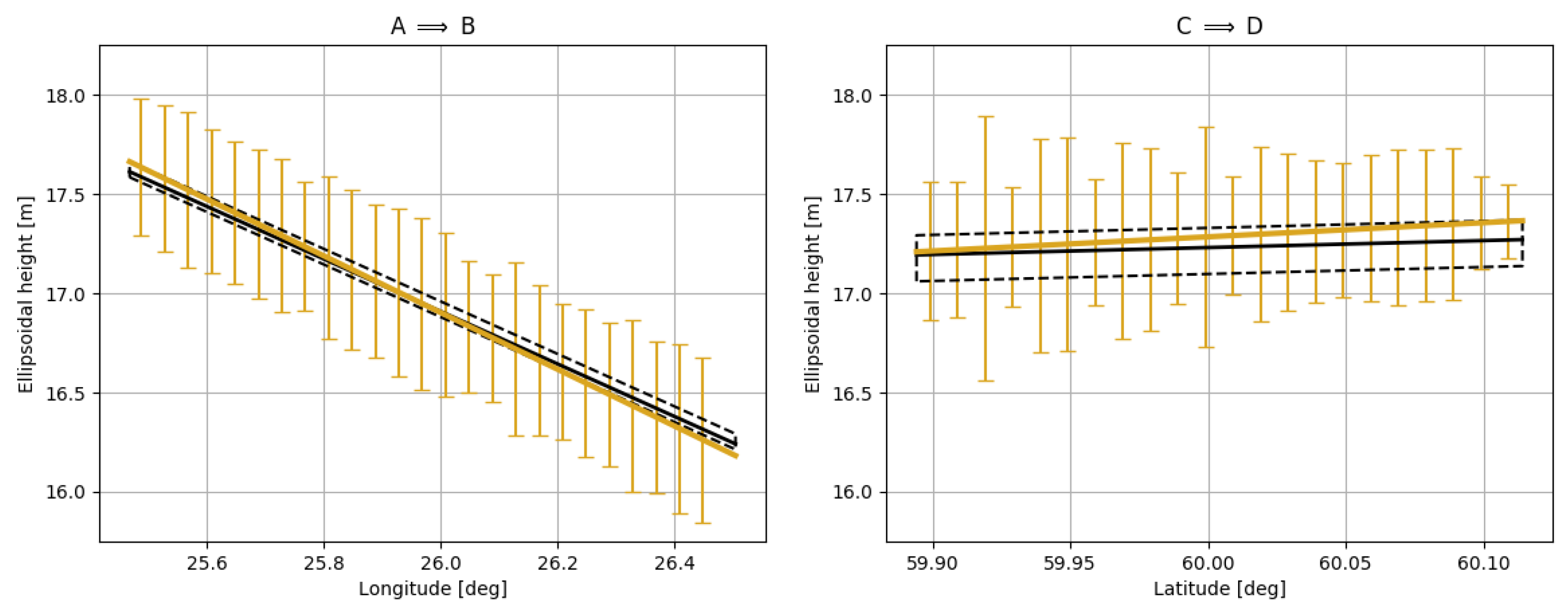 Remotesensing 11 00505 g010 Remotesensing 11 00505 g010