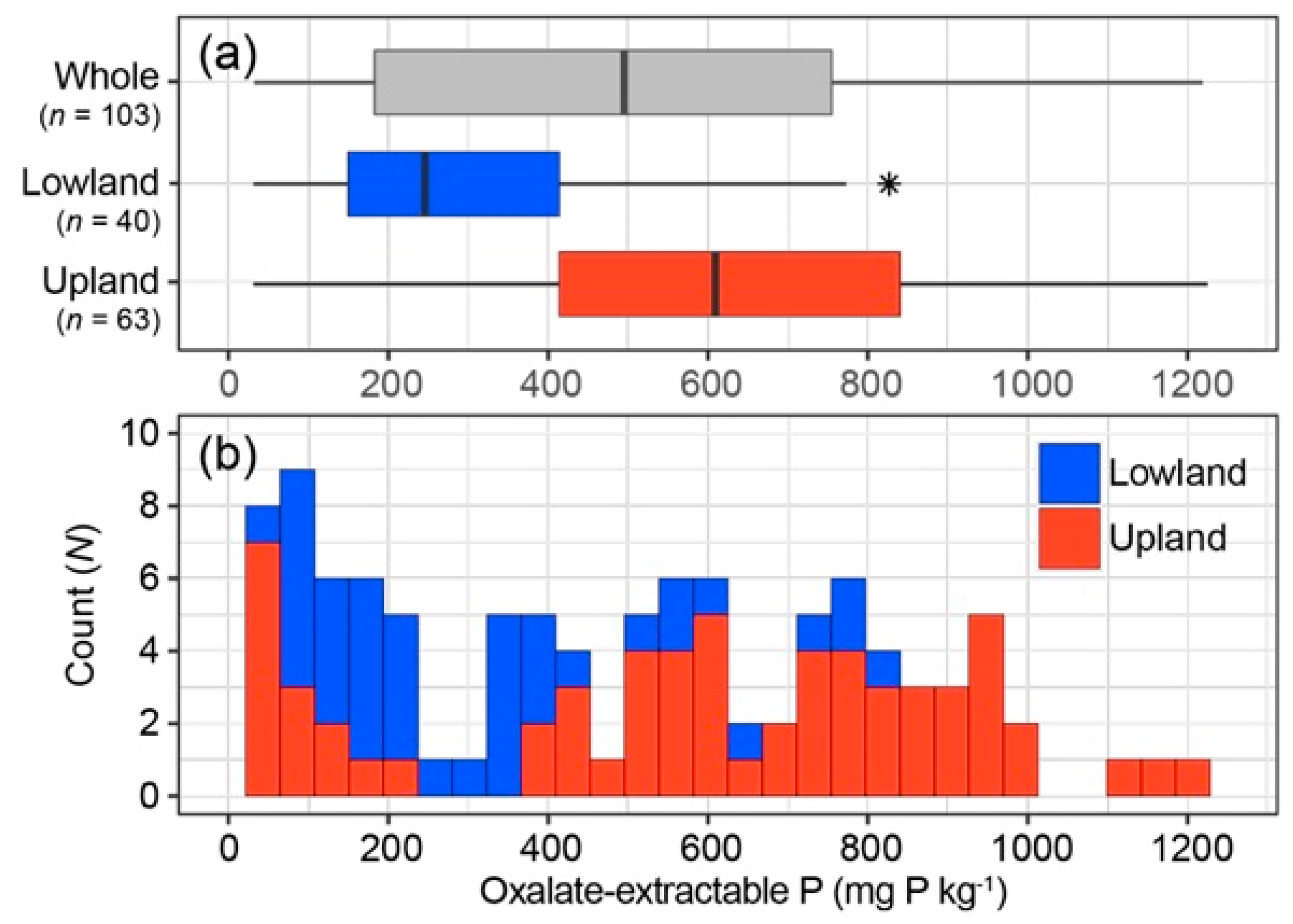 Remotesensing 11 00506 g003 550