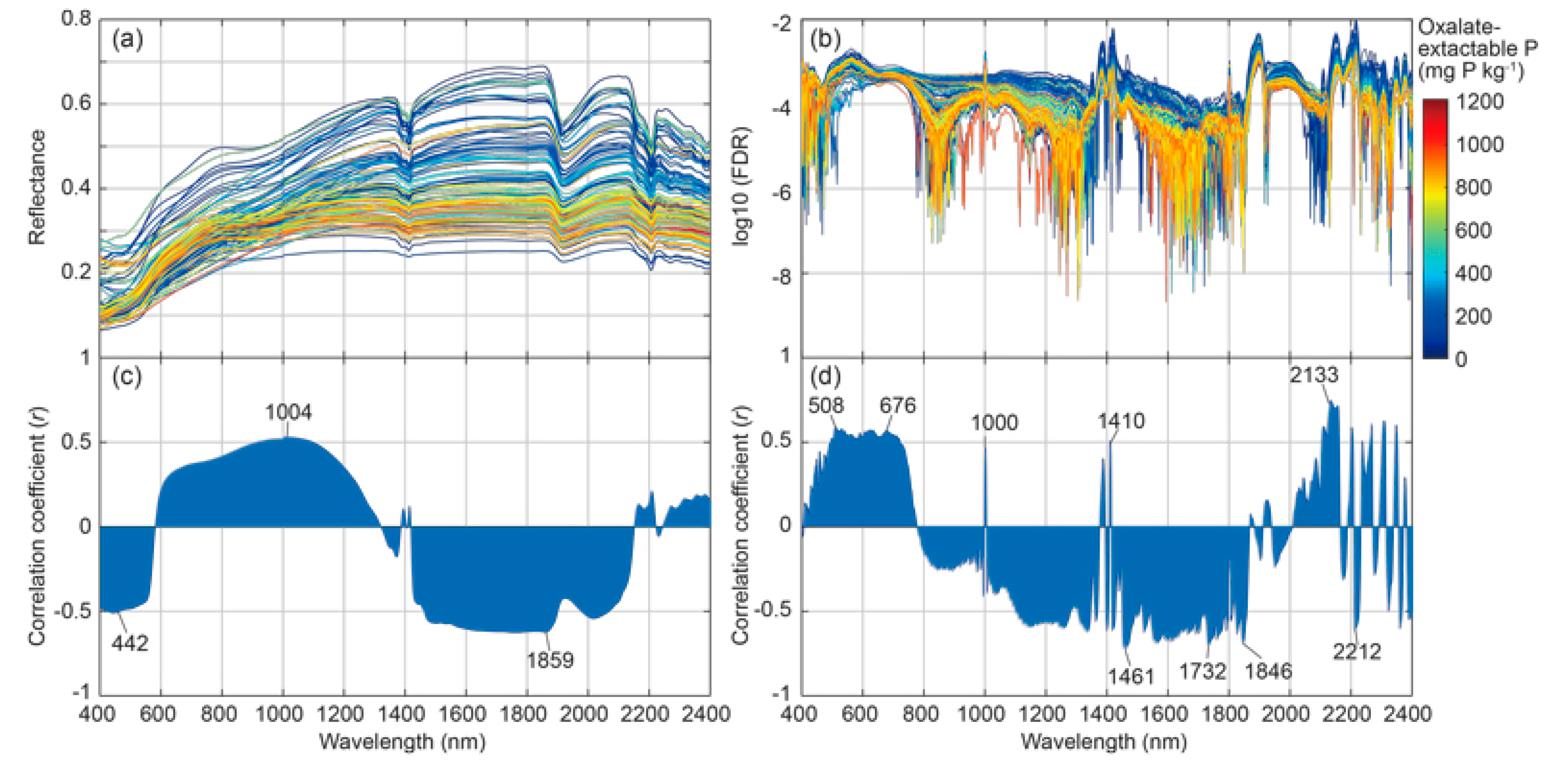 Remotesensing 11 00506 g004 550