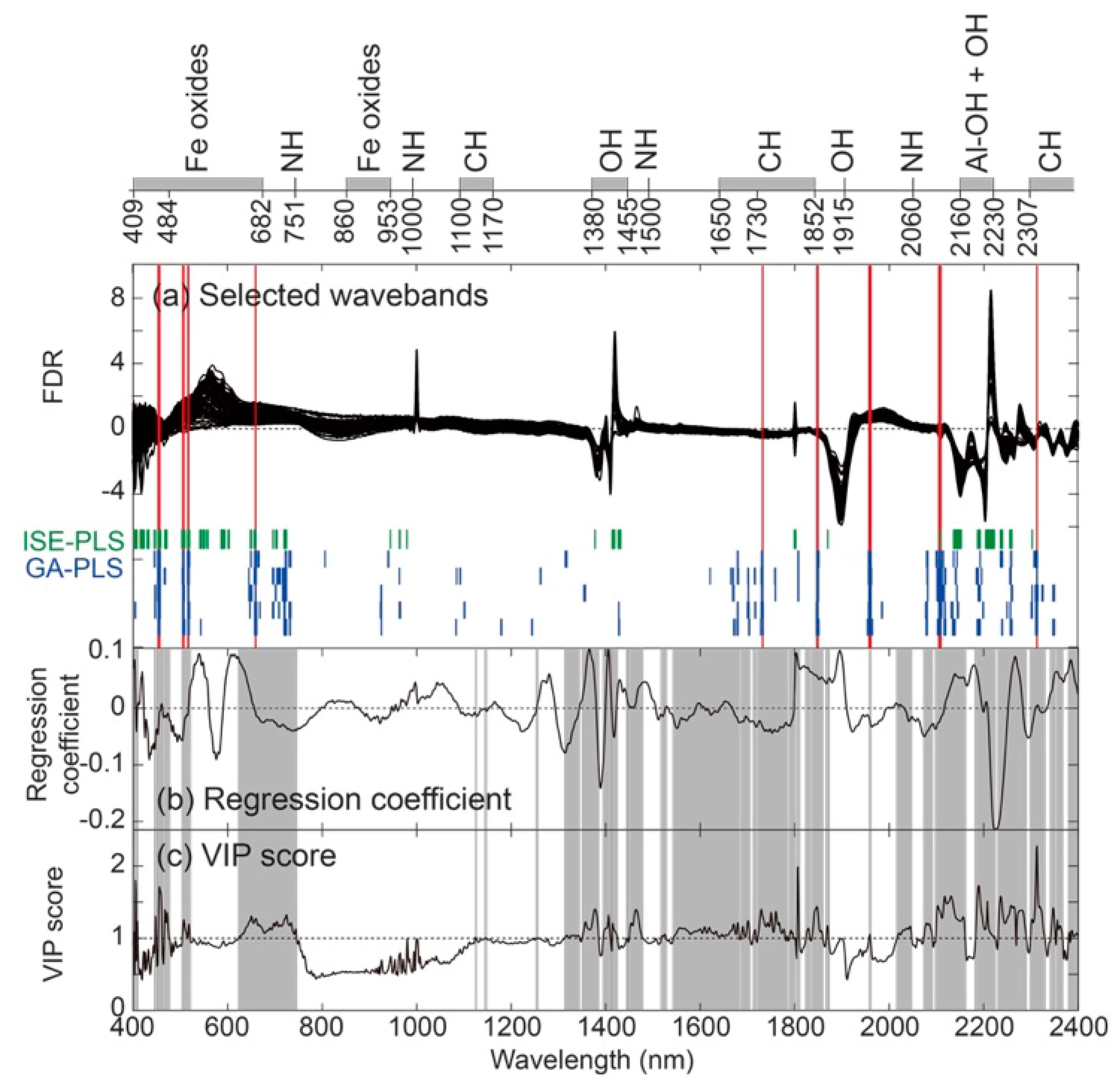 Remotesensing 11 00506 g005 550
