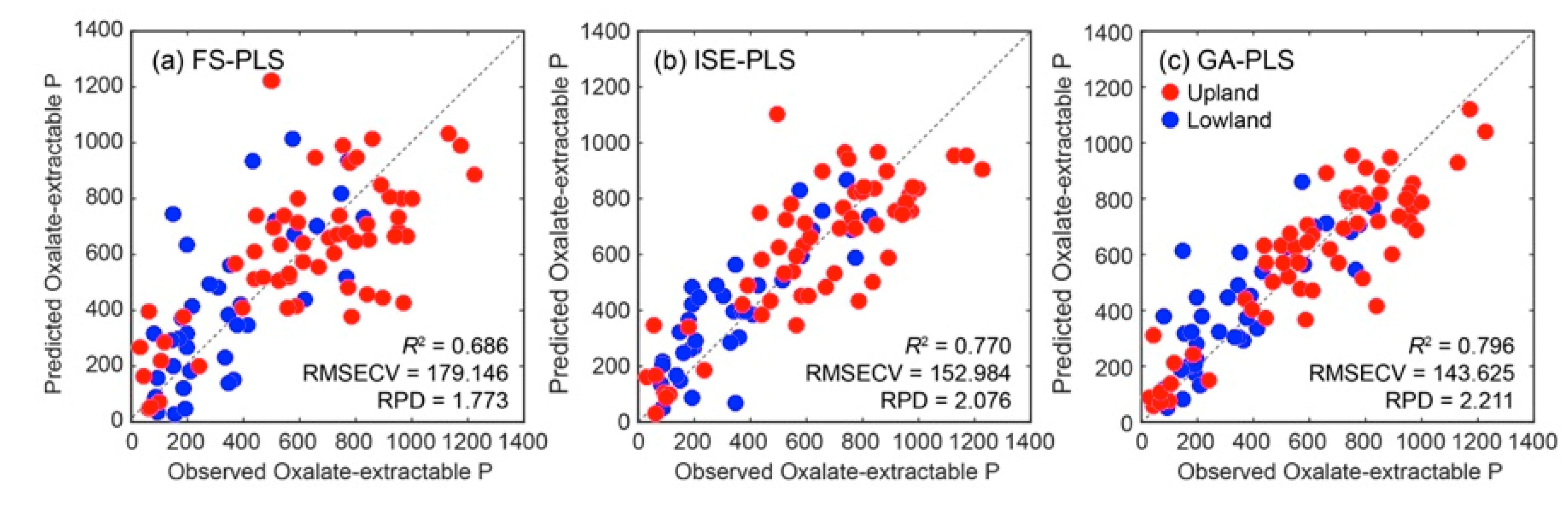 Remotesensing 11 00506 g006 550