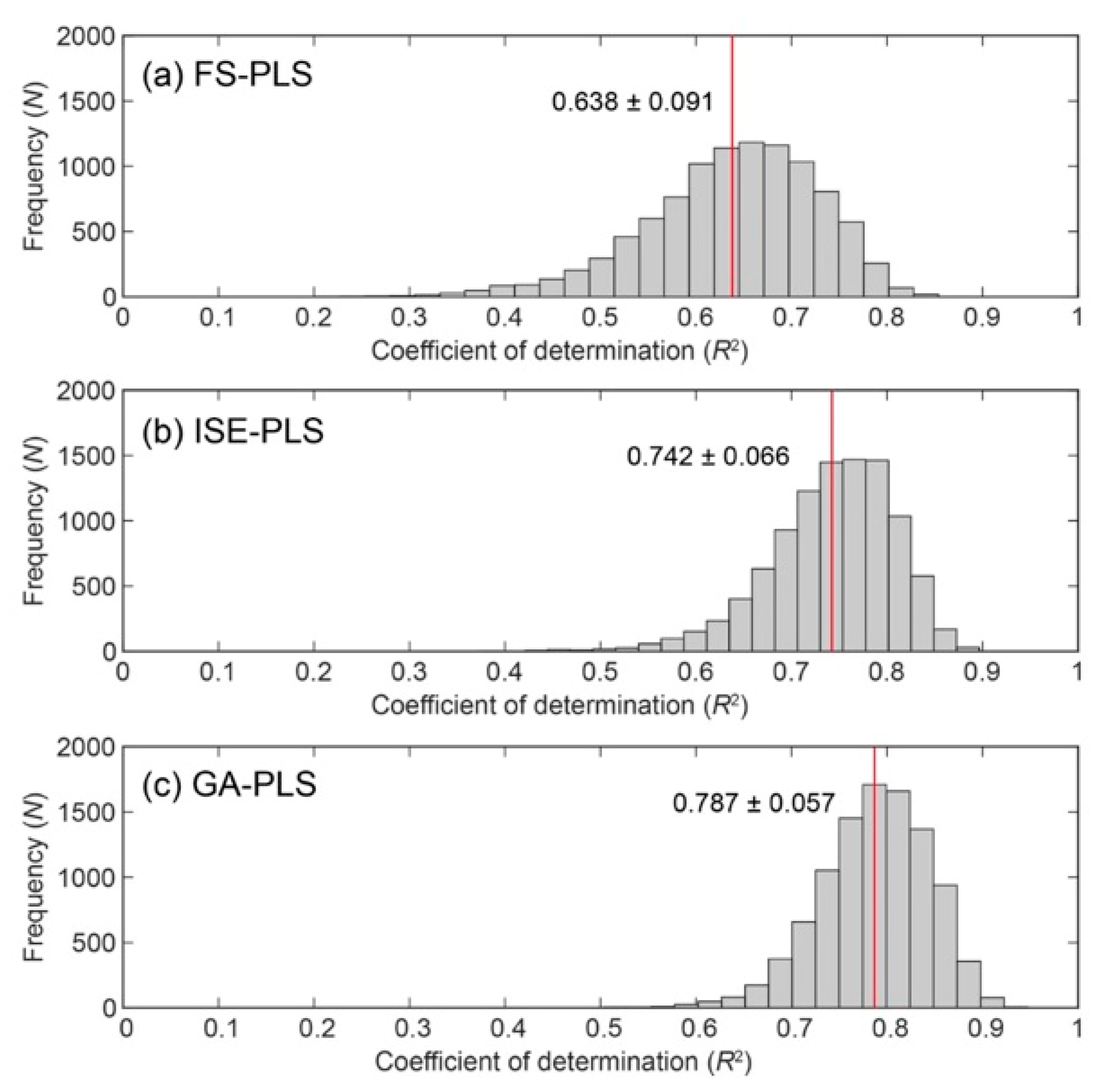 Remotesensing 11 00506 g007 550