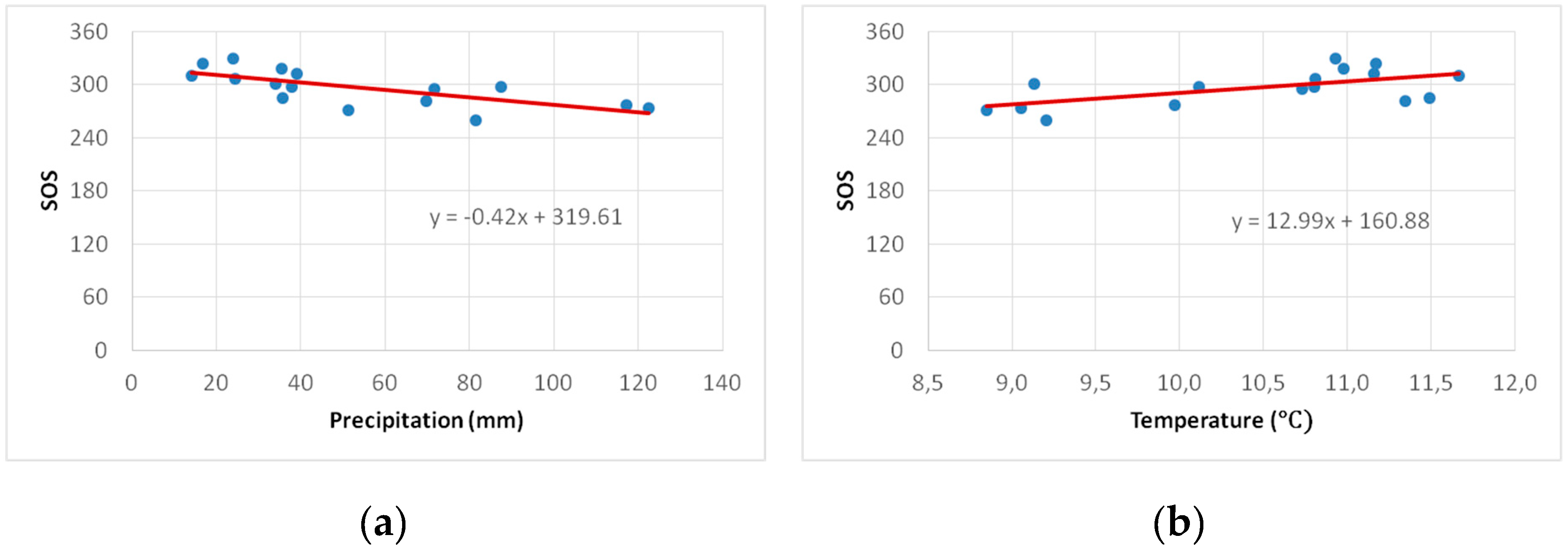 Remotesensing 11 00507 g006