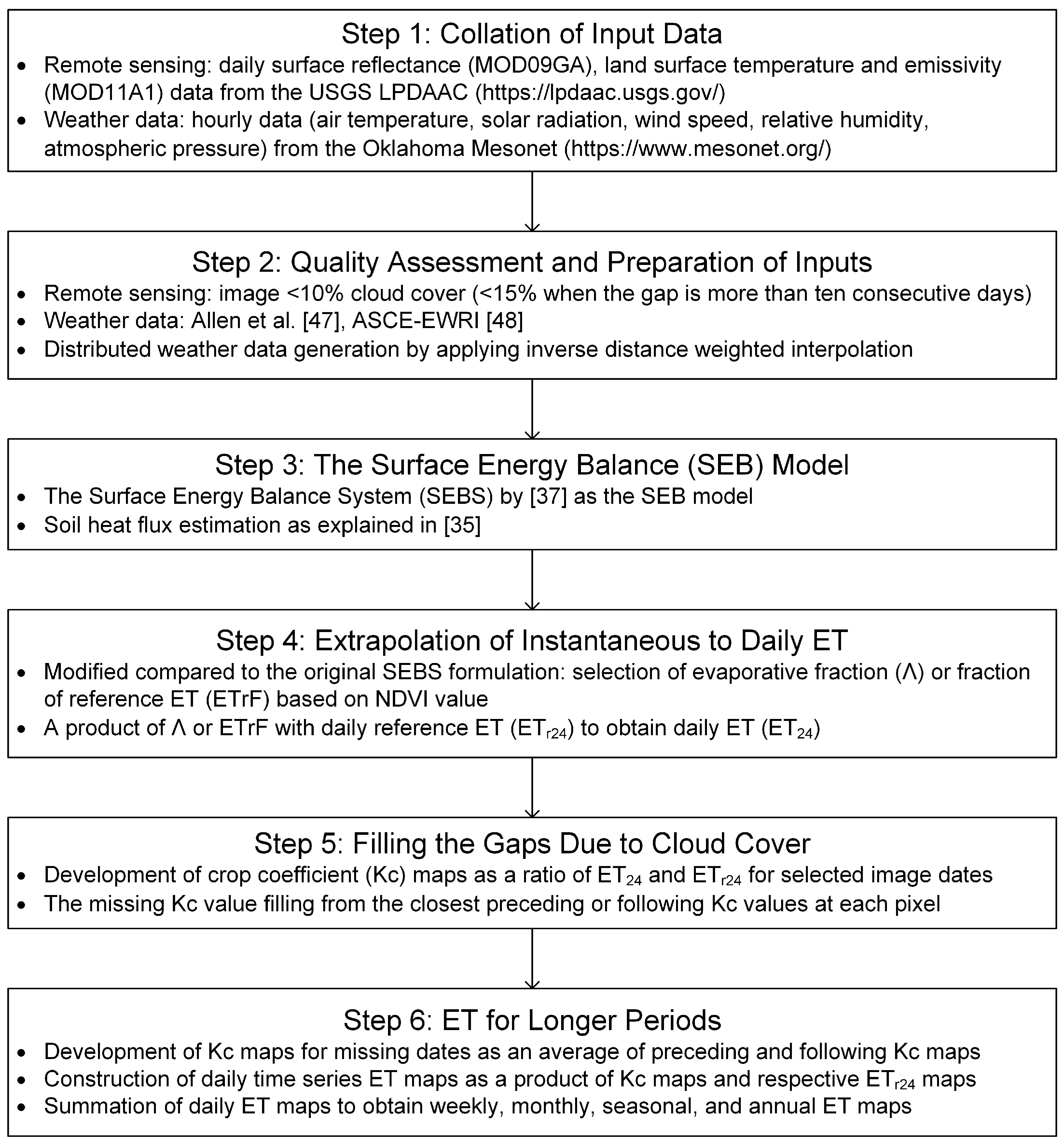 Remotesensing 11 00508 g002