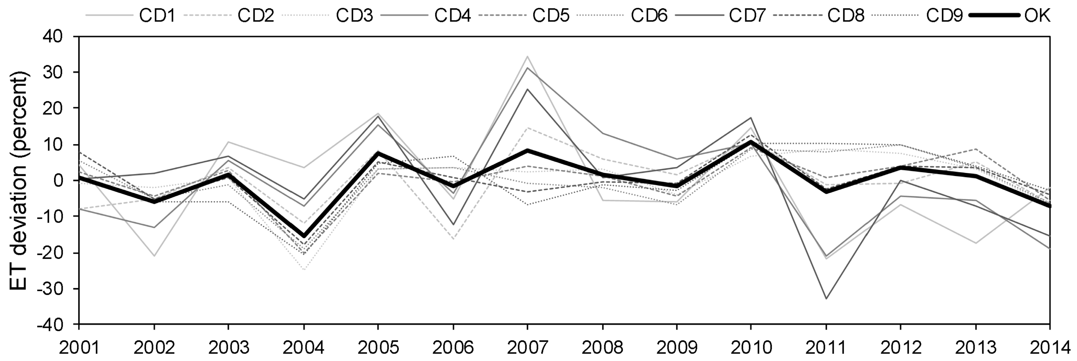 Remotesensing 11 00508 g006