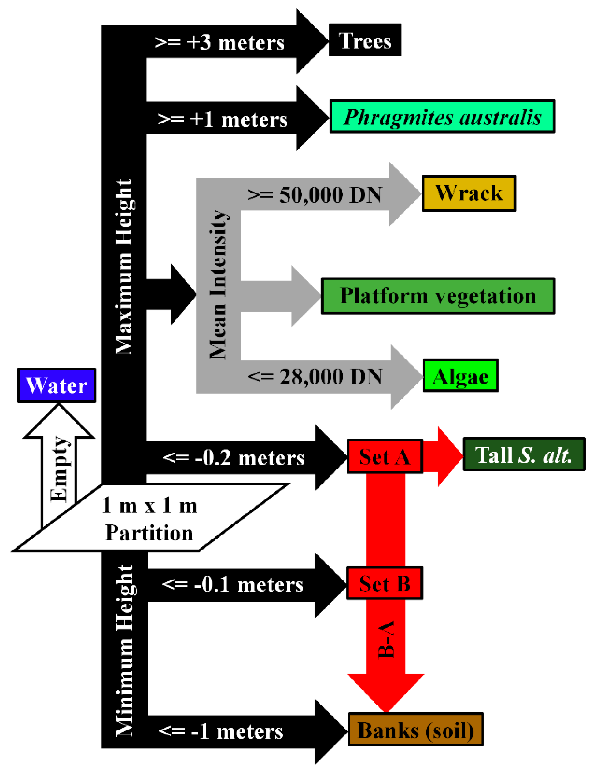 Remotesensing 11 00509 g003