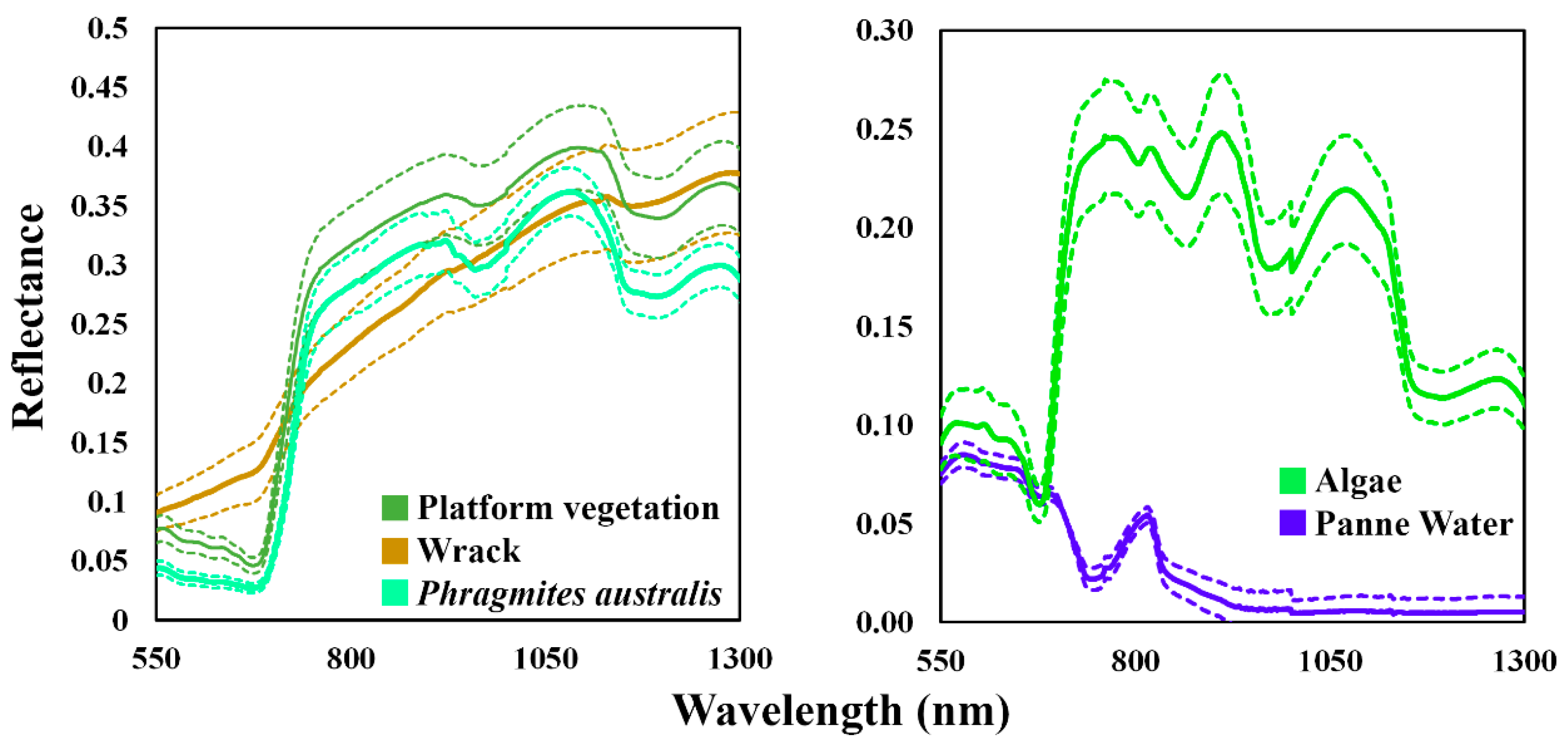 Remotesensing 11 00509 g004