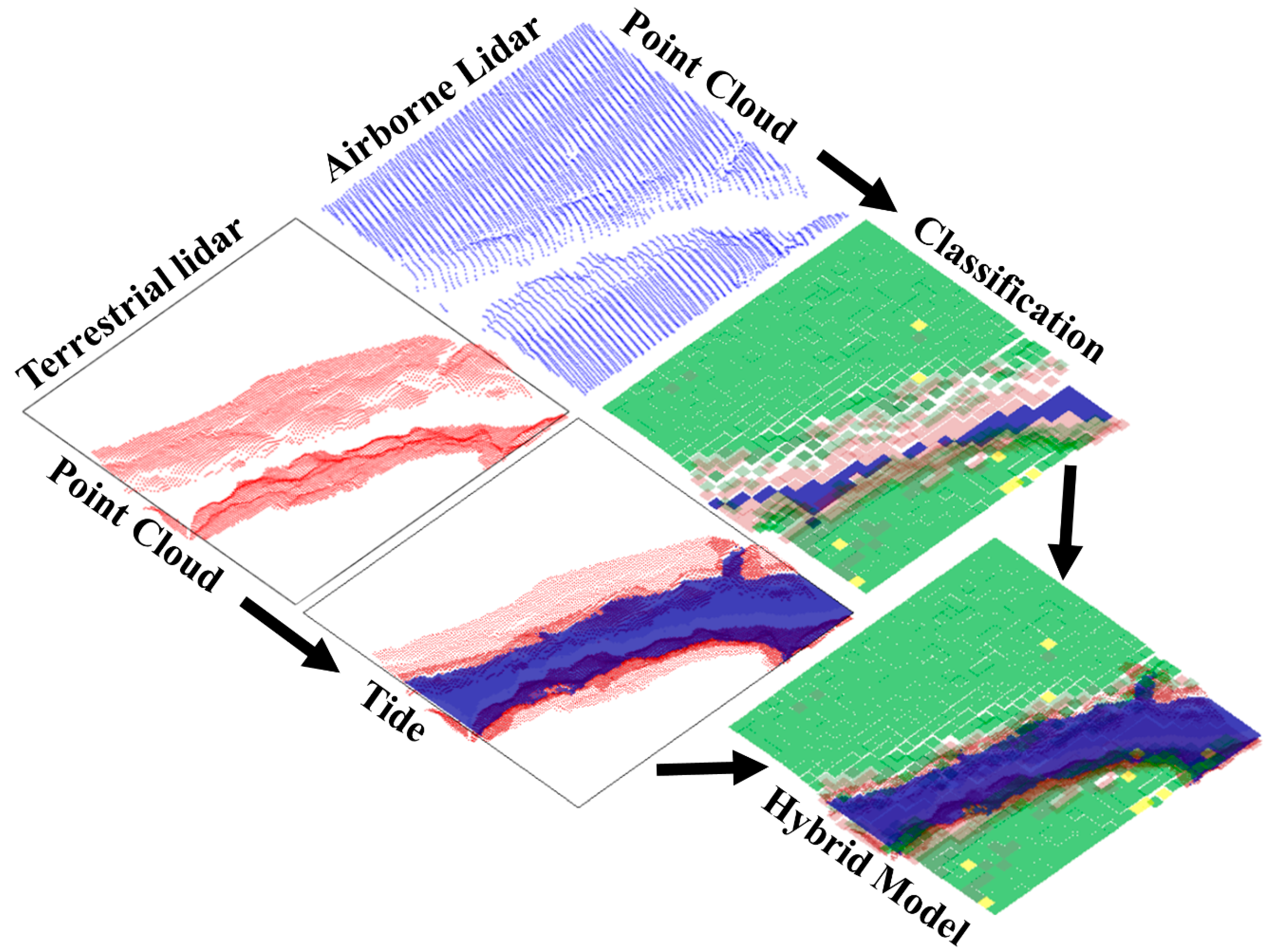 Remotesensing 11 00509 g005