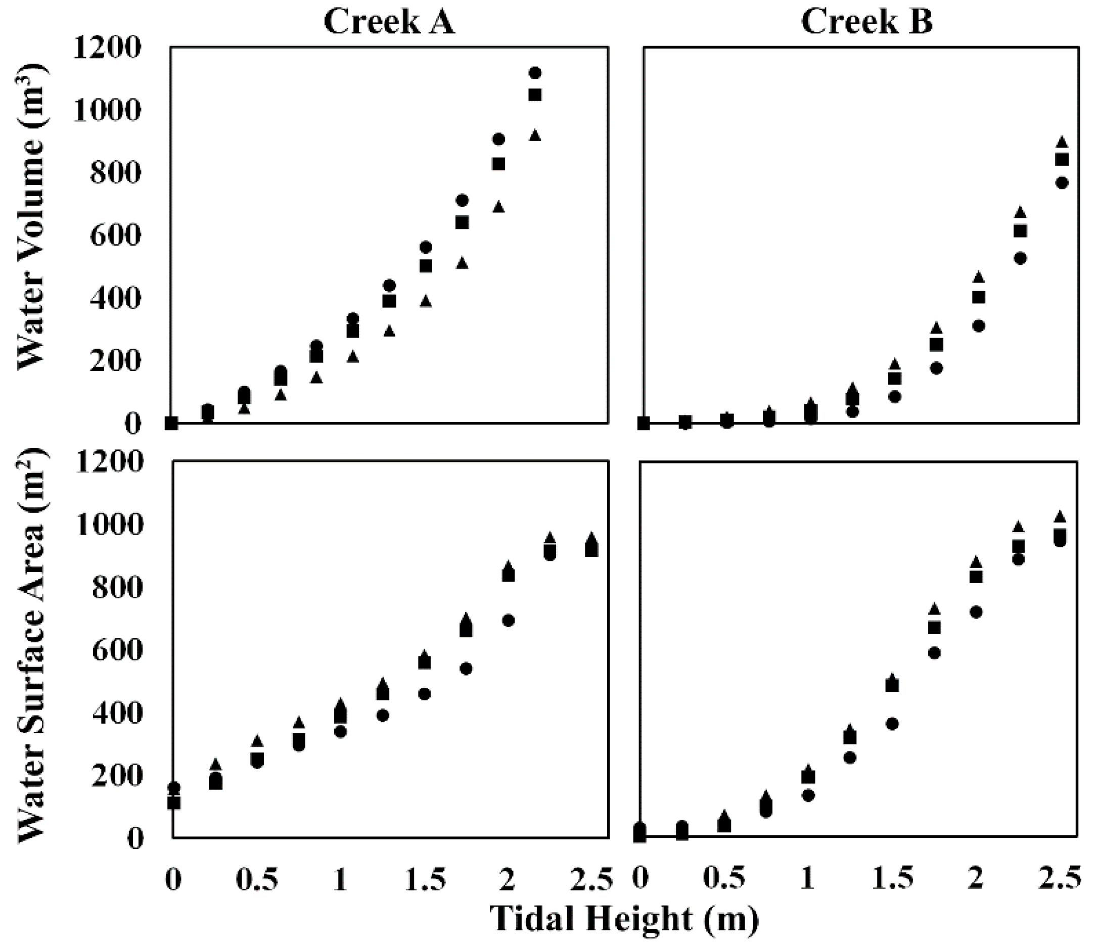Remotesensing 11 00509 g015