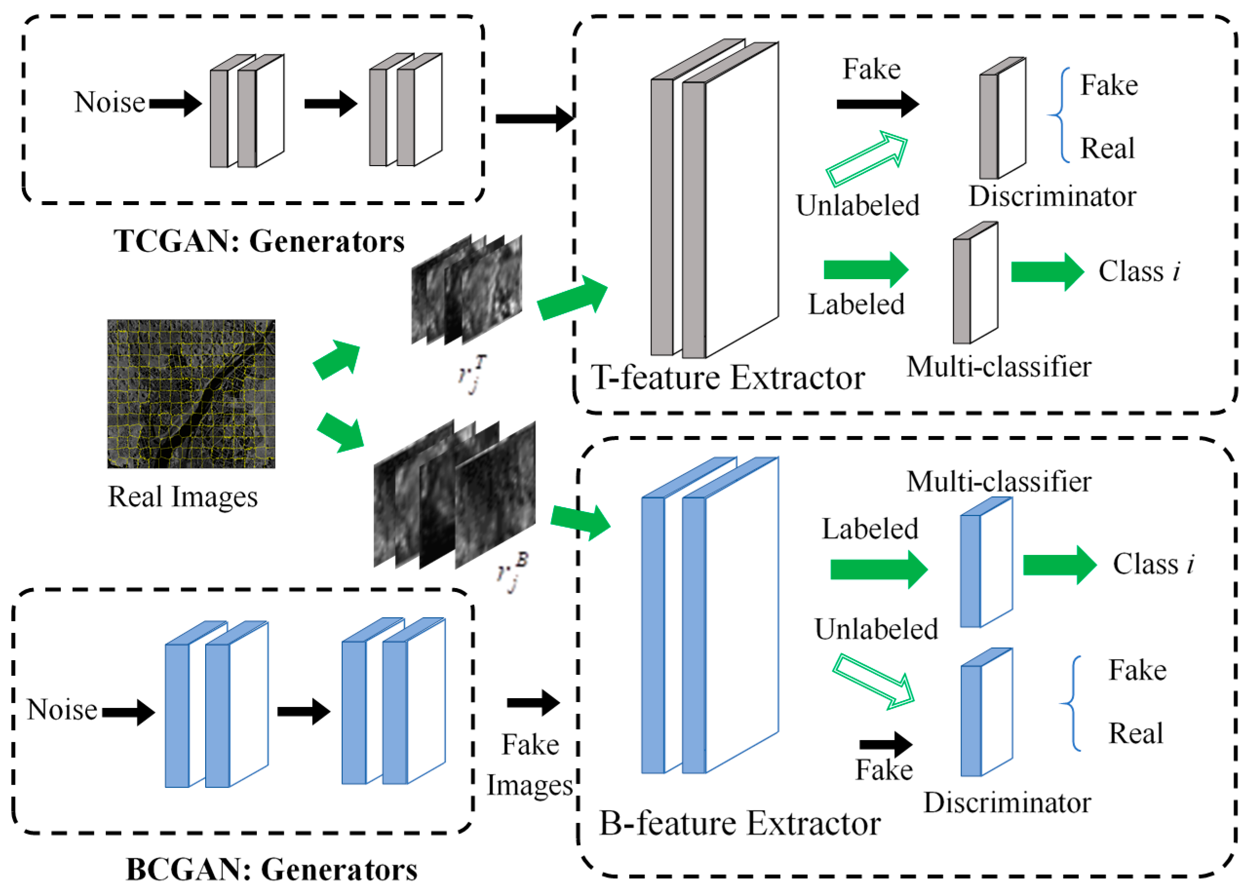 Remotesensing 11 00512 g002 550