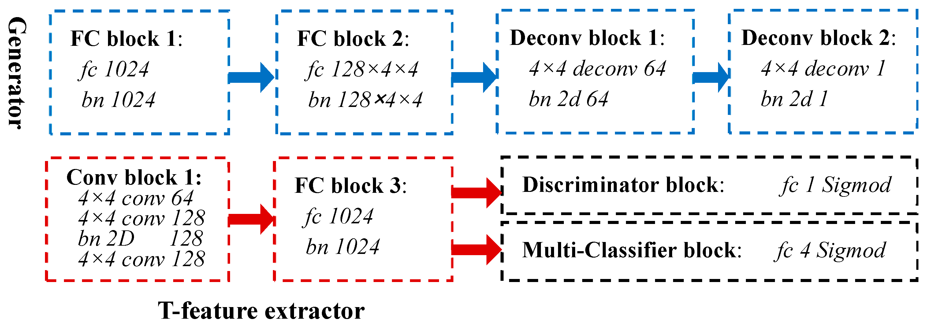 Remotesensing 11 00512 g004 550
