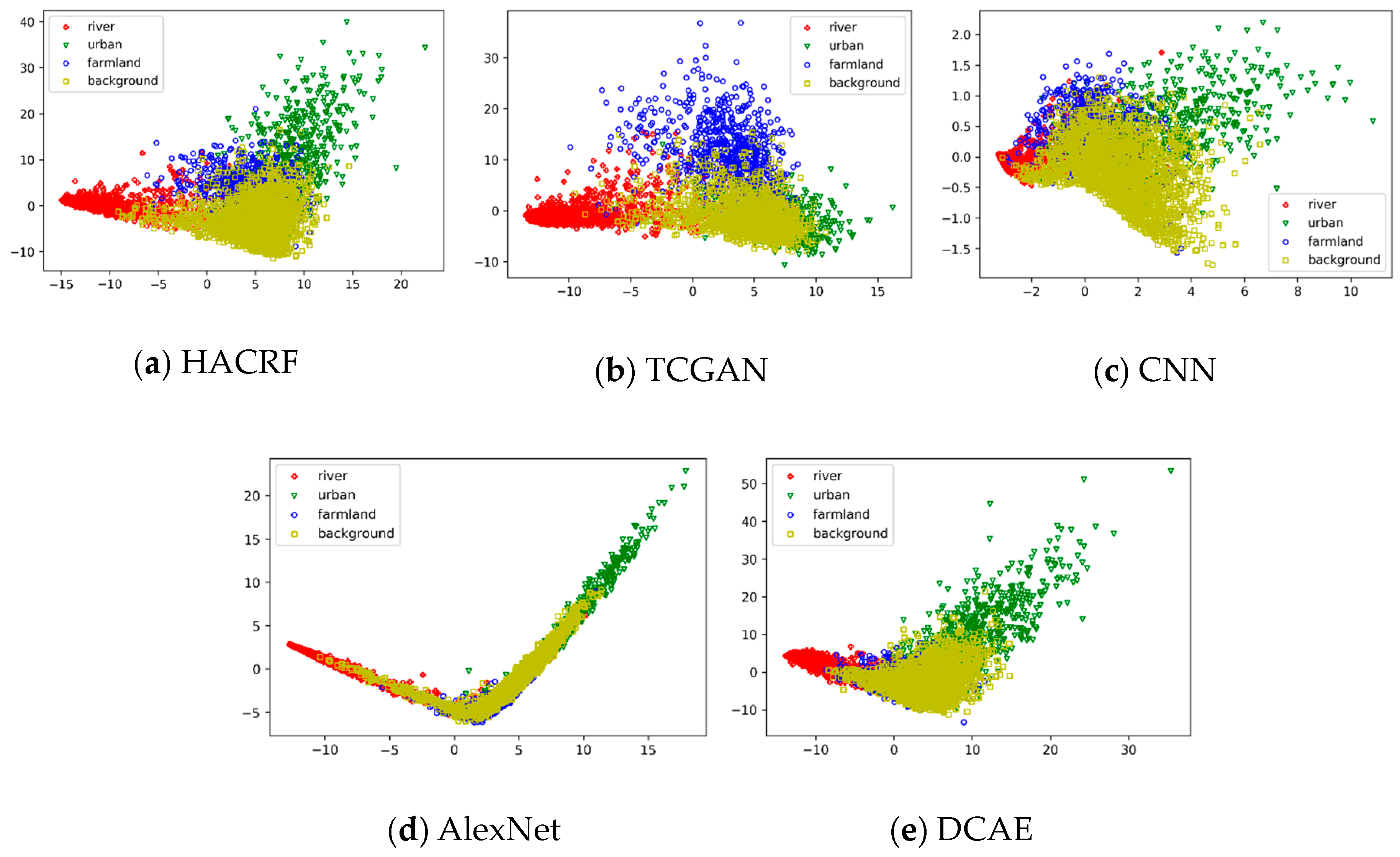 Remotesensing 11 00512 g005 550