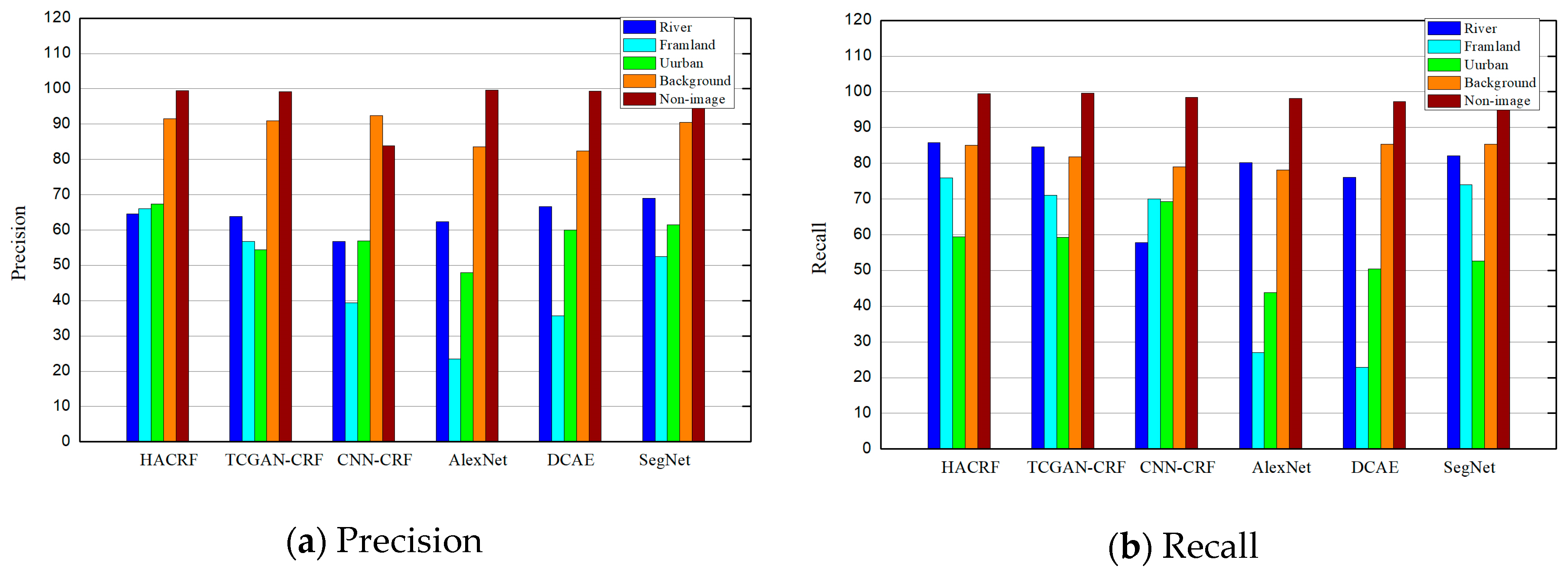 Remotesensing 11 00512 g006 550