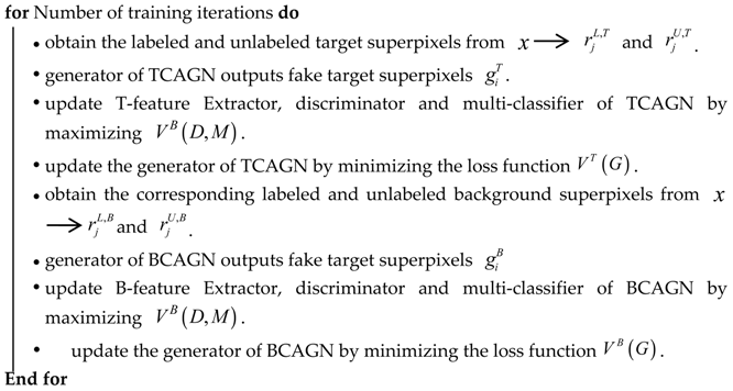 Remotesensing 11 00512 i001