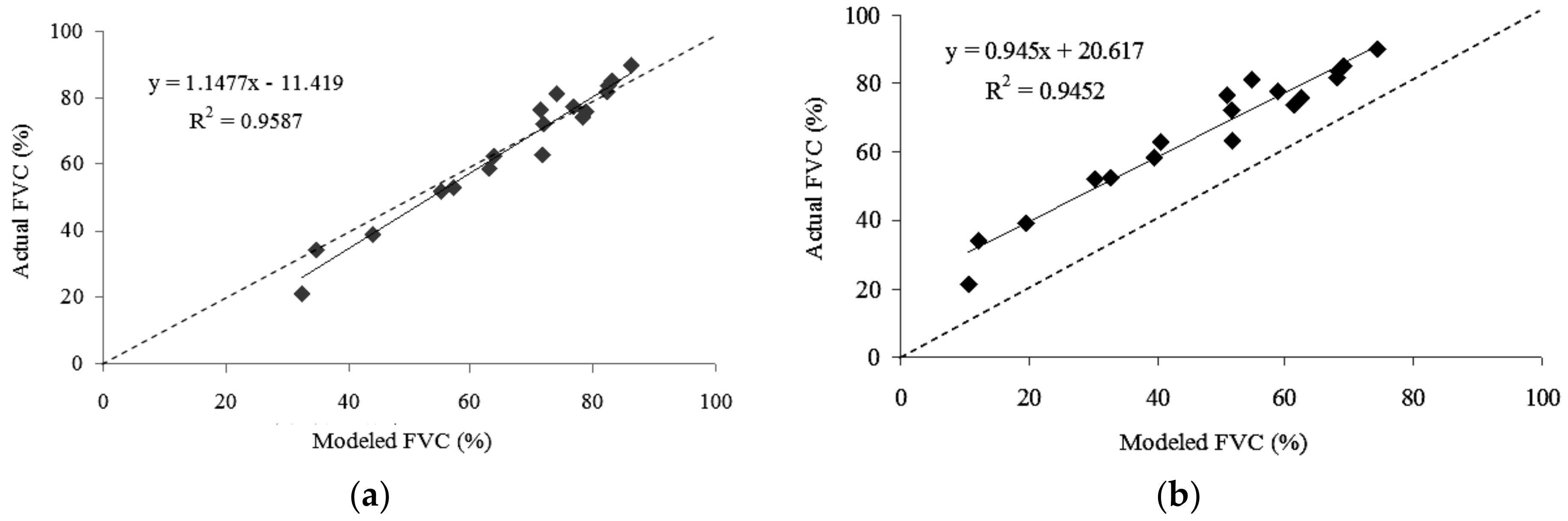 Remotesensing 11 00513 g004 Remotesensing 11 00513 g004
