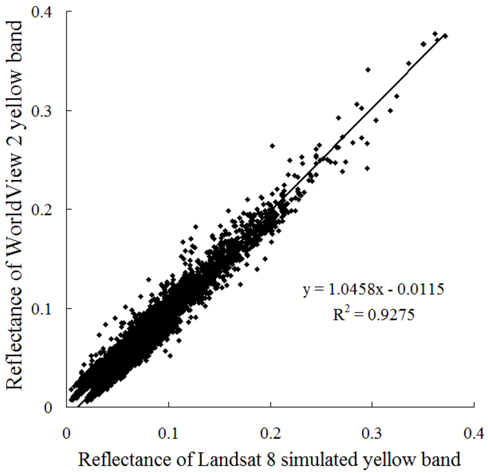 Remotesensing 11 00513 g005 Remotesensing 11 00513 g005